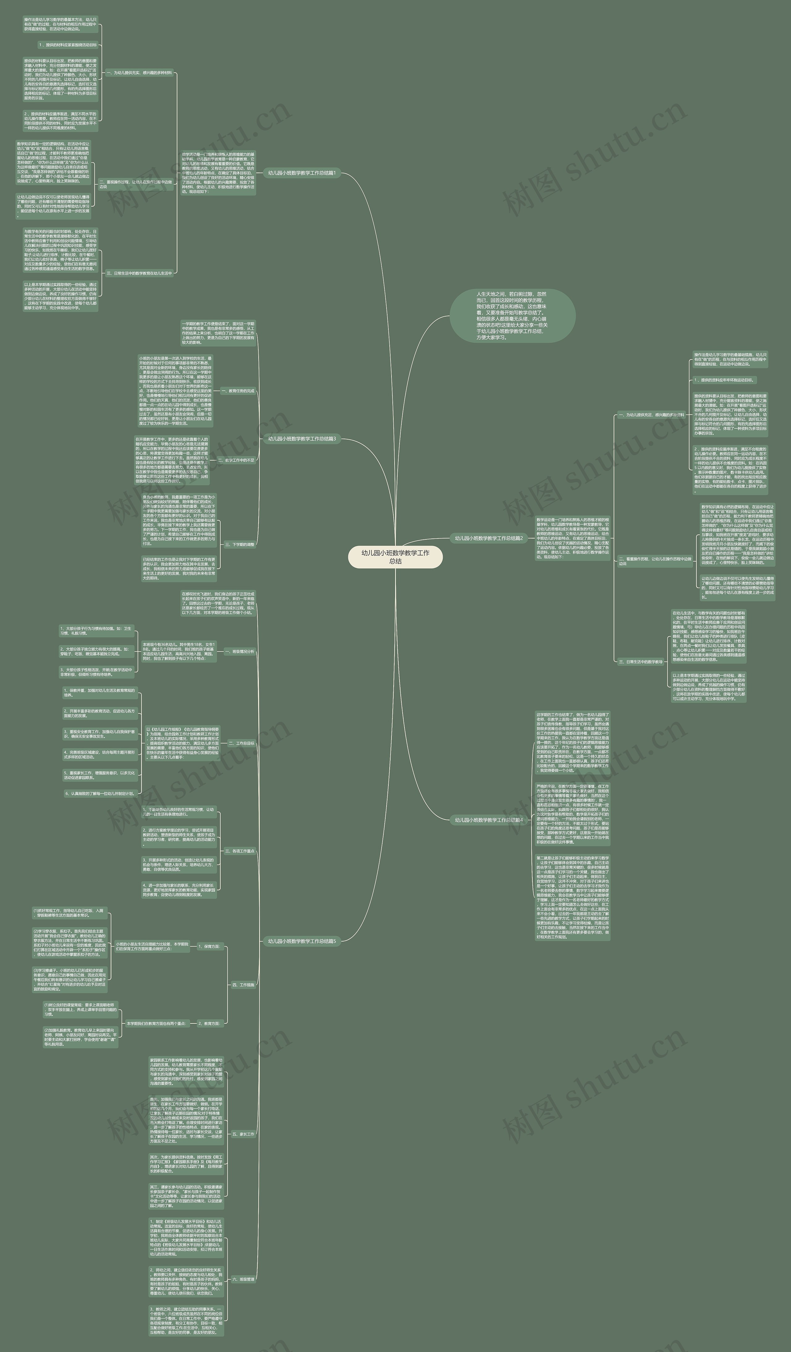幼儿园小班数学教学工作总结思维导图