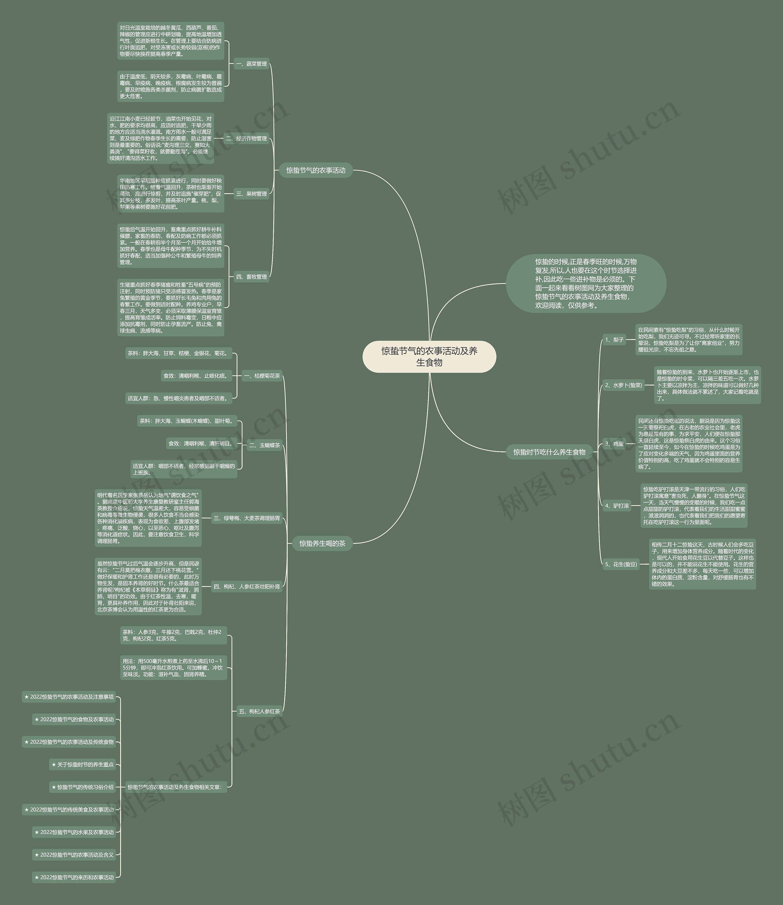 惊蛰节气的农事活动及养生食物思维导图