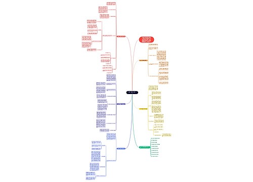 八年级下册数学科教学总结思维导图