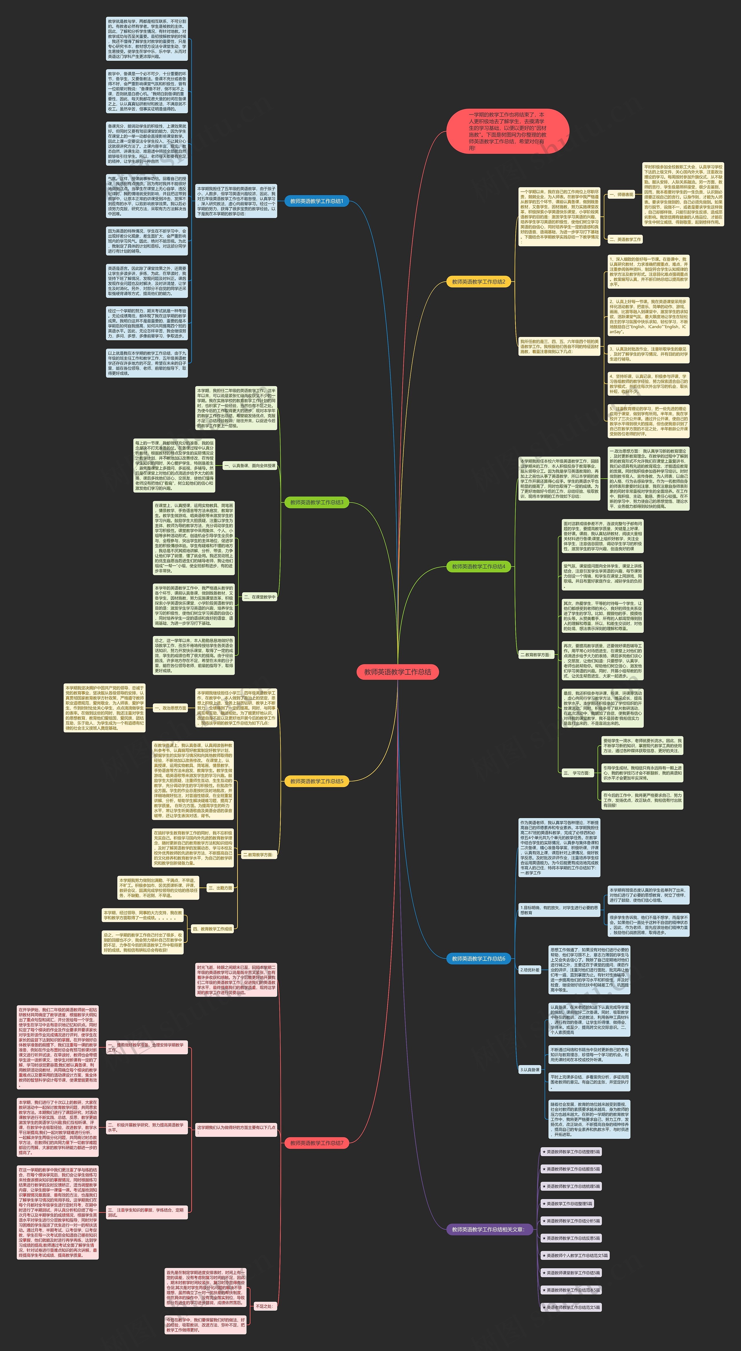 教师英语教学工作总结思维导图