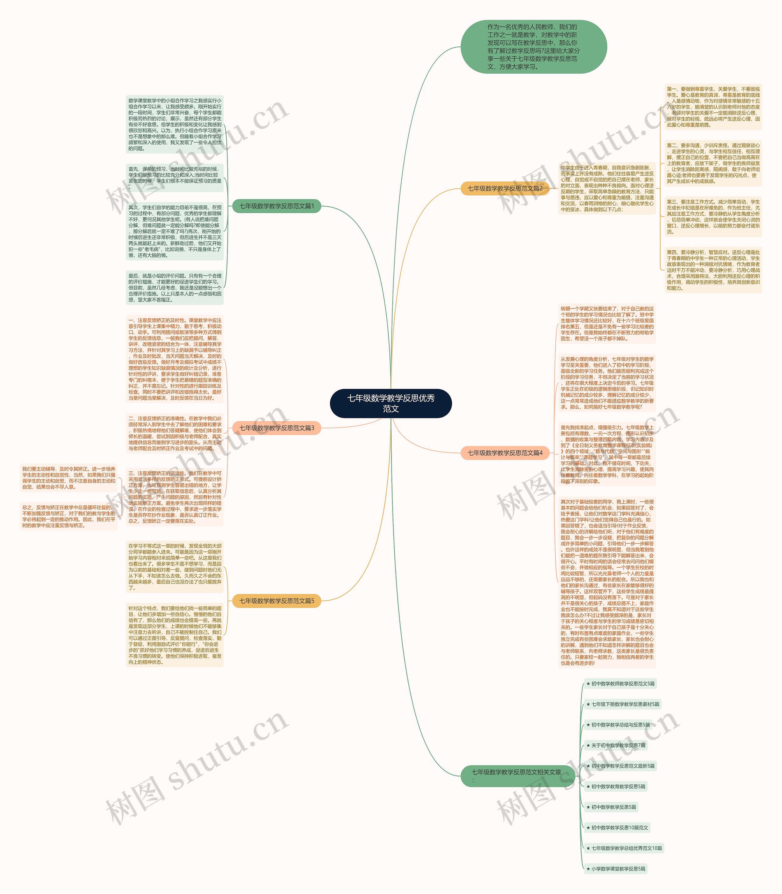七年级数学教学反思优秀范文思维导图