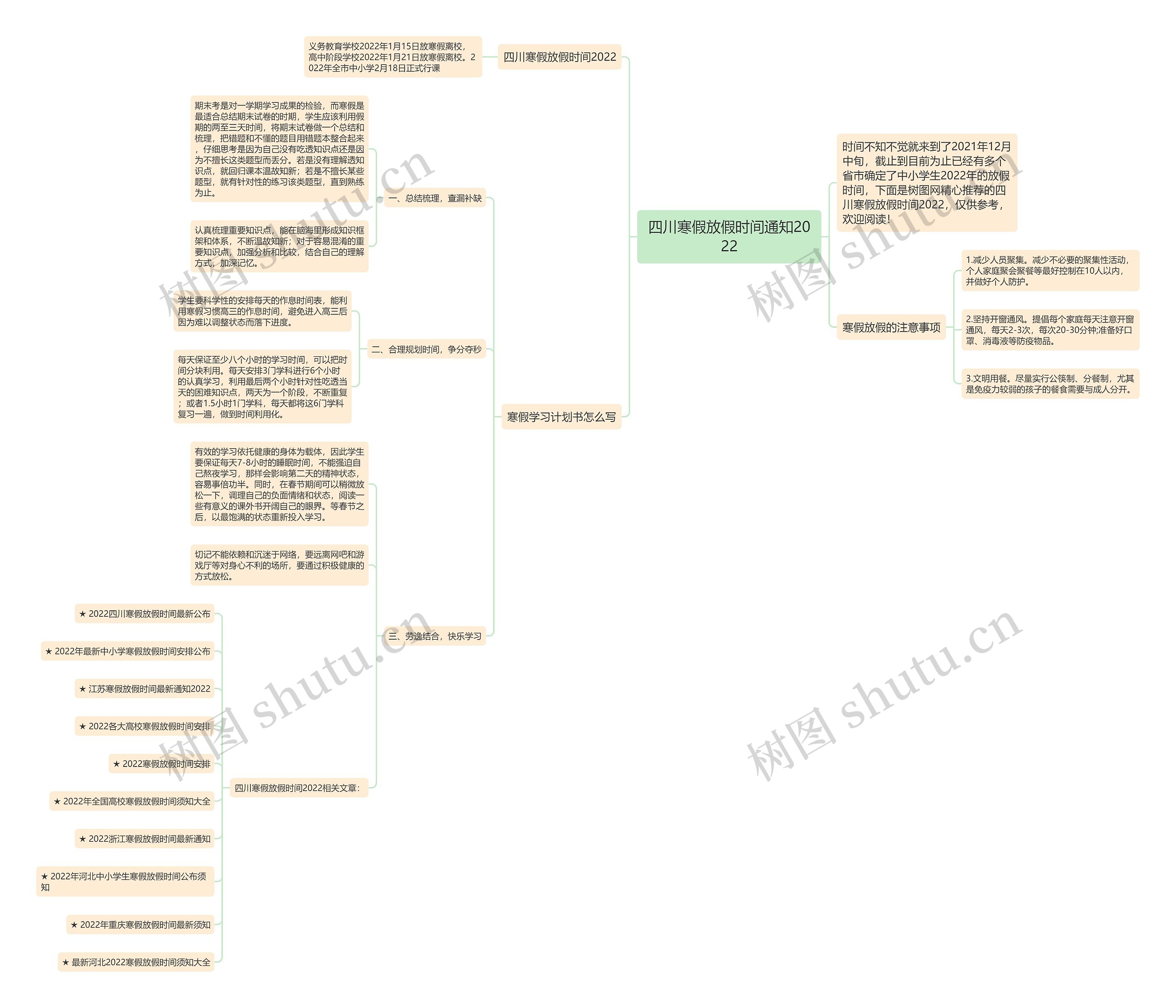 四川寒假放假时间通知2022思维导图