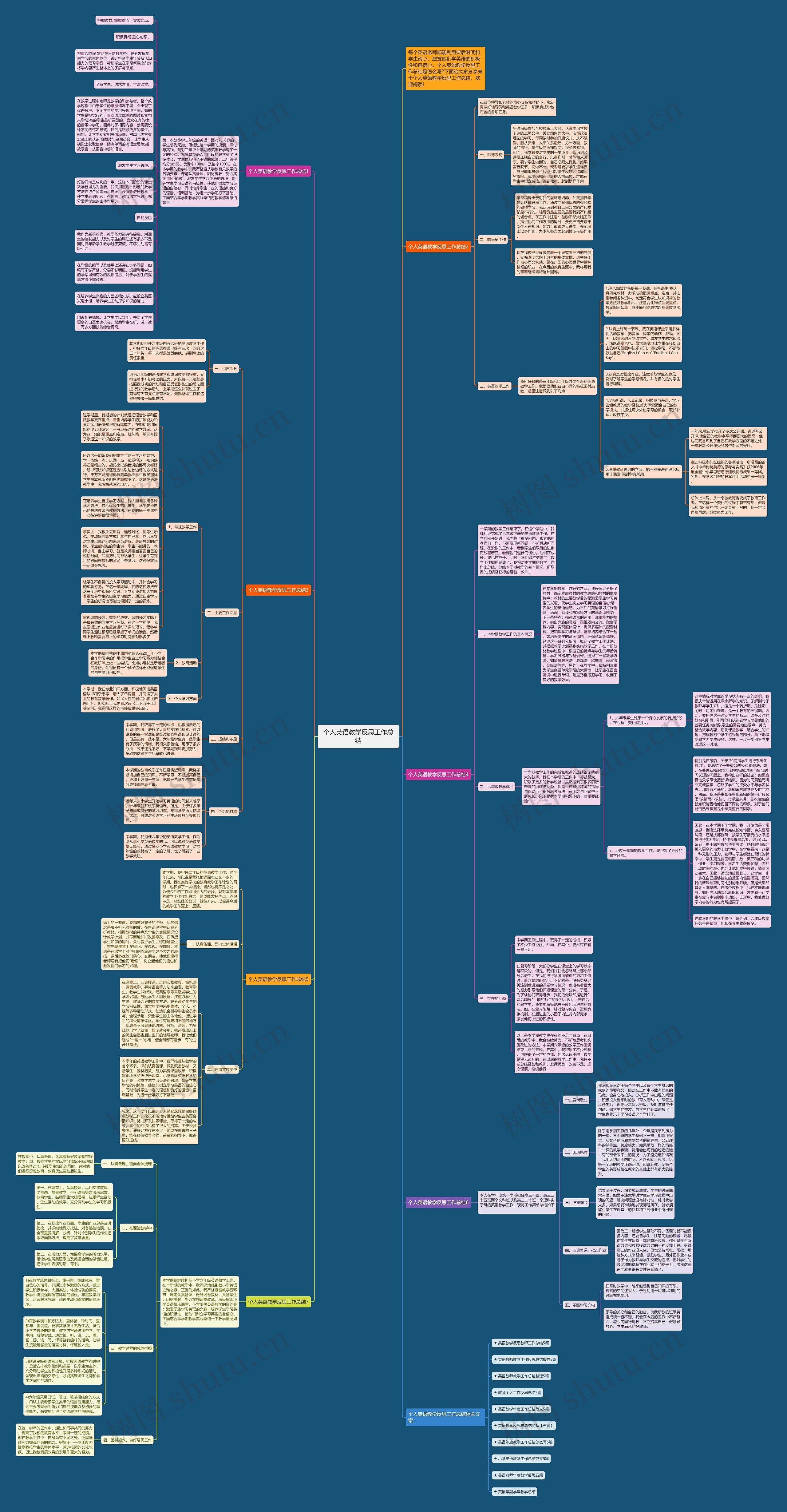 个人英语教学反思工作总结思维导图