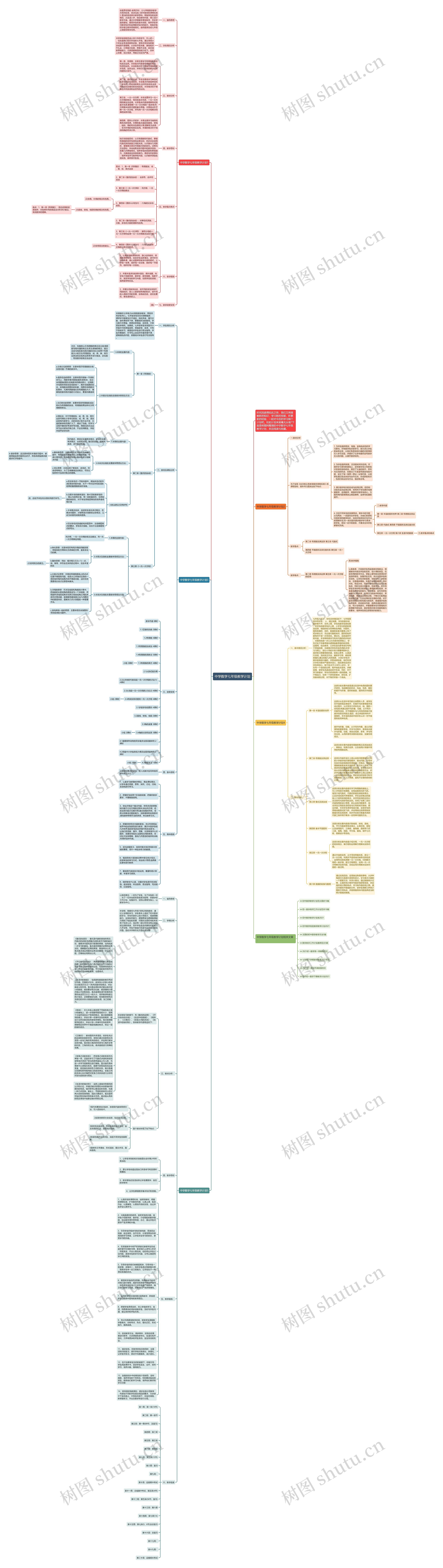 中学数学七年级教学计划思维导图