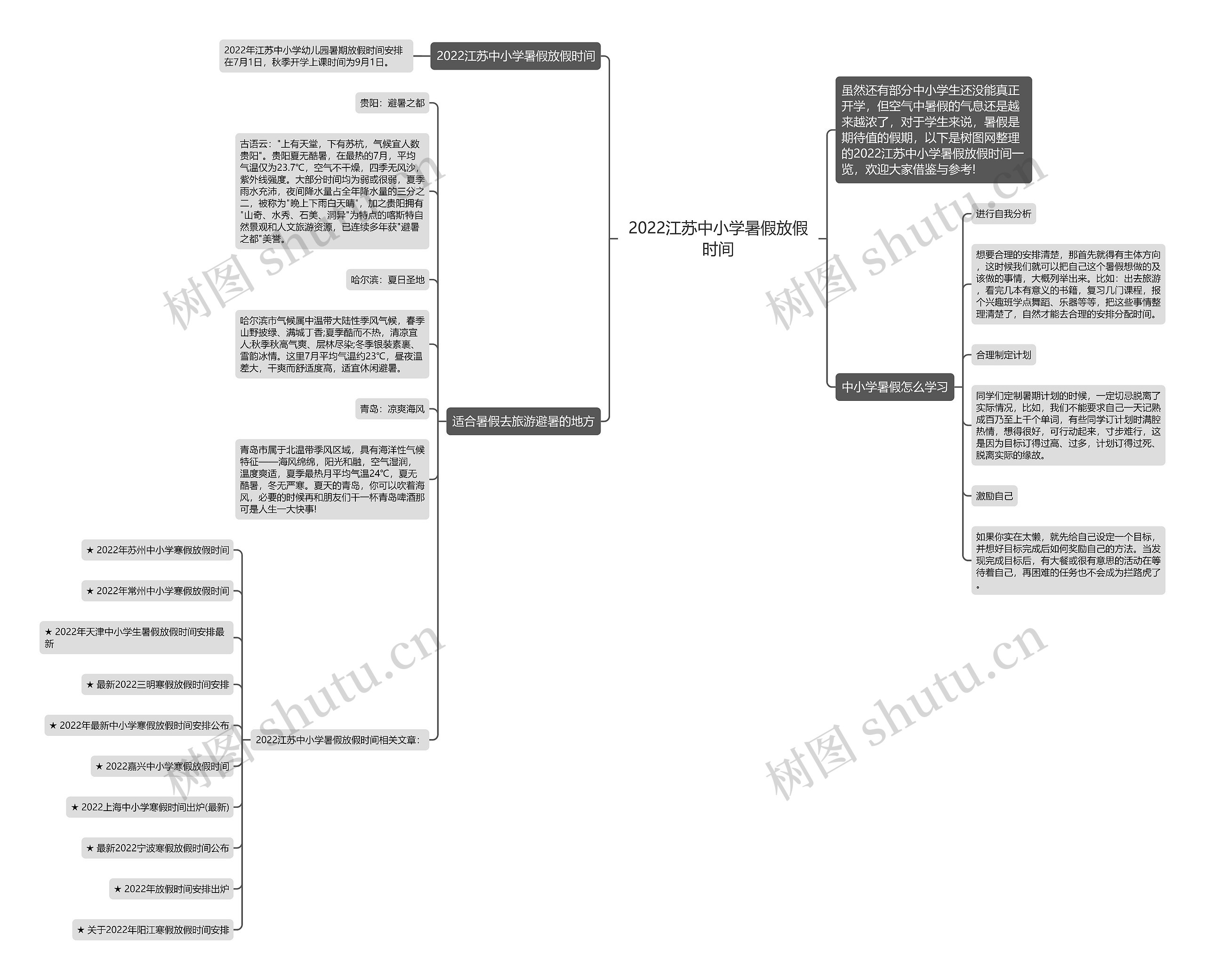 2022江苏中小学暑假放假时间思维导图