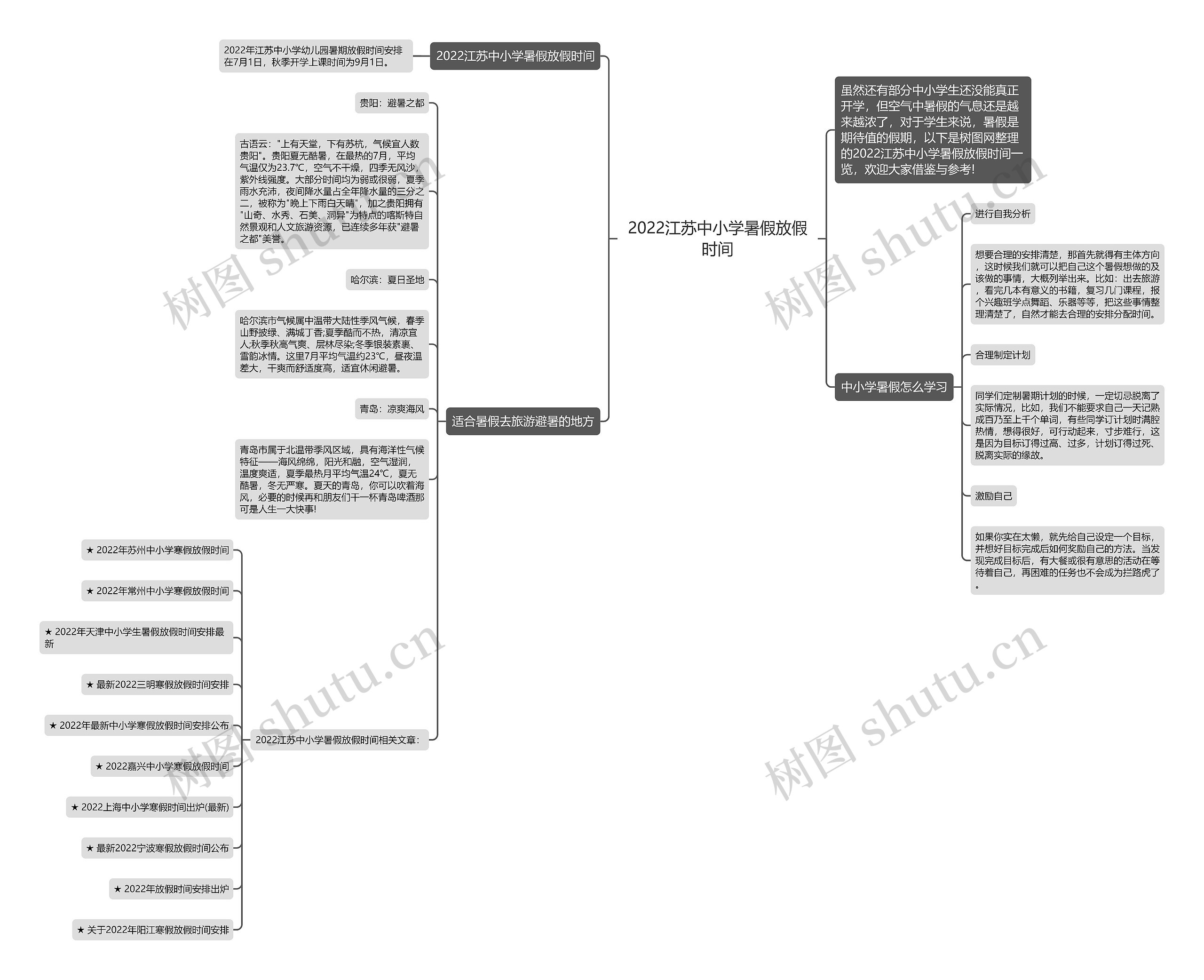 2022江苏中小学暑假放假时间思维导图高清图 2022江苏中小学暑假放假时间思维导图