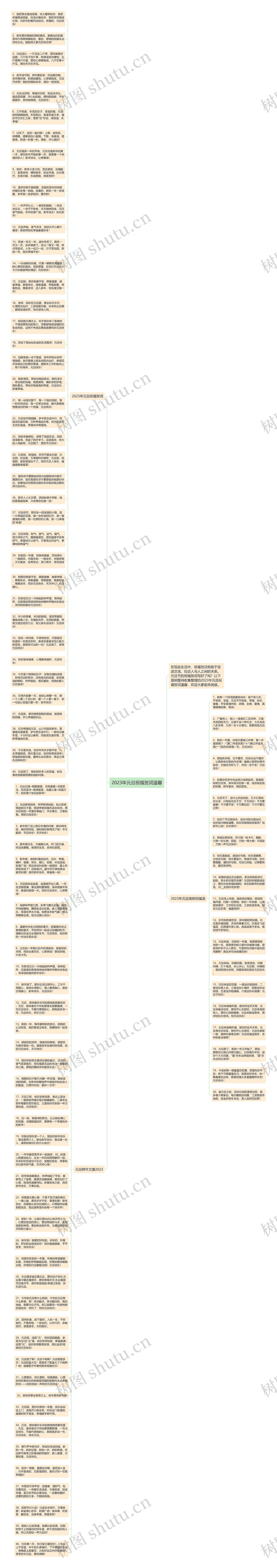 2023年元旦祝福贺词温馨思维导图
