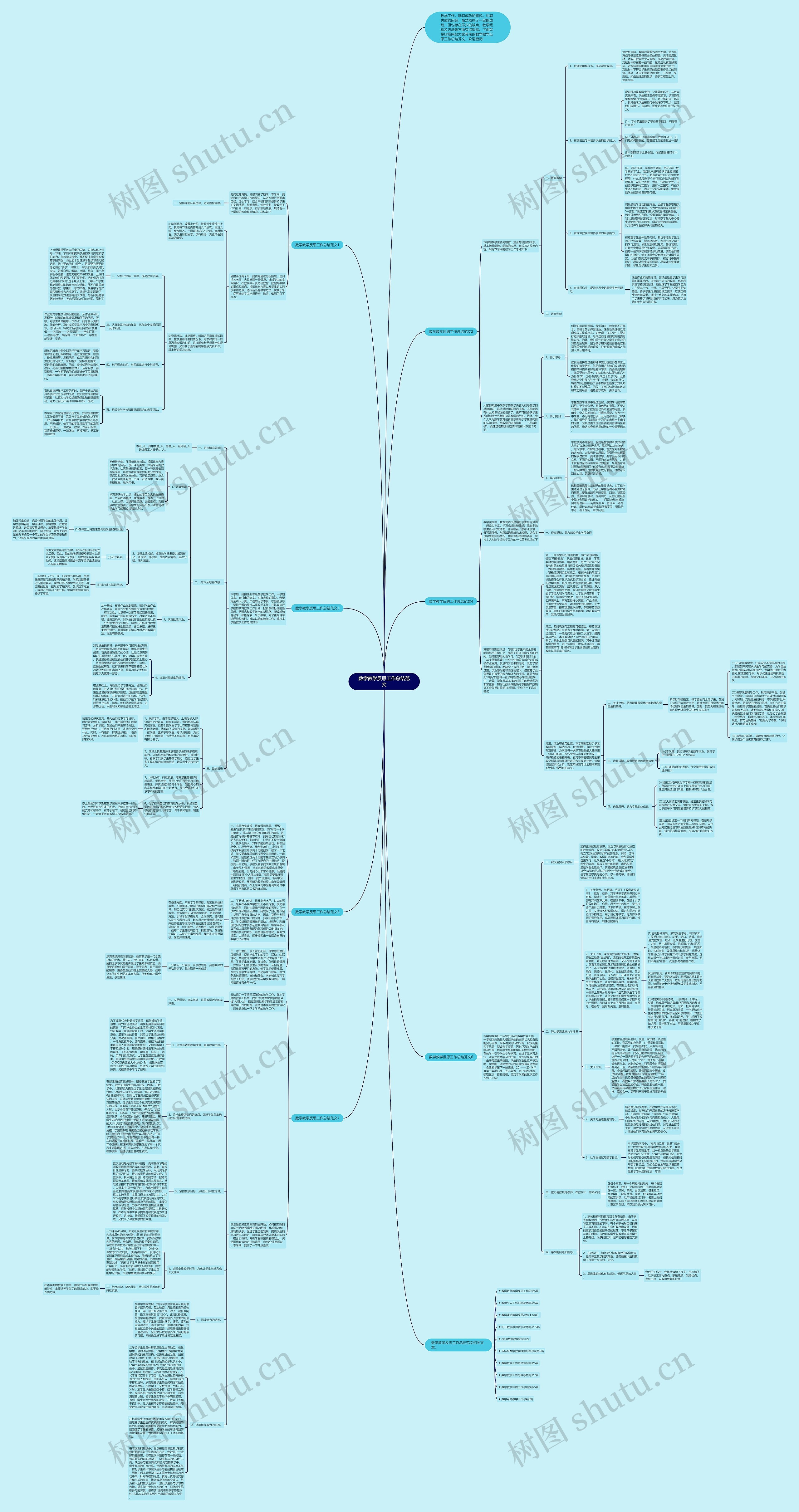 数学教学反思工作总结范文思维导图