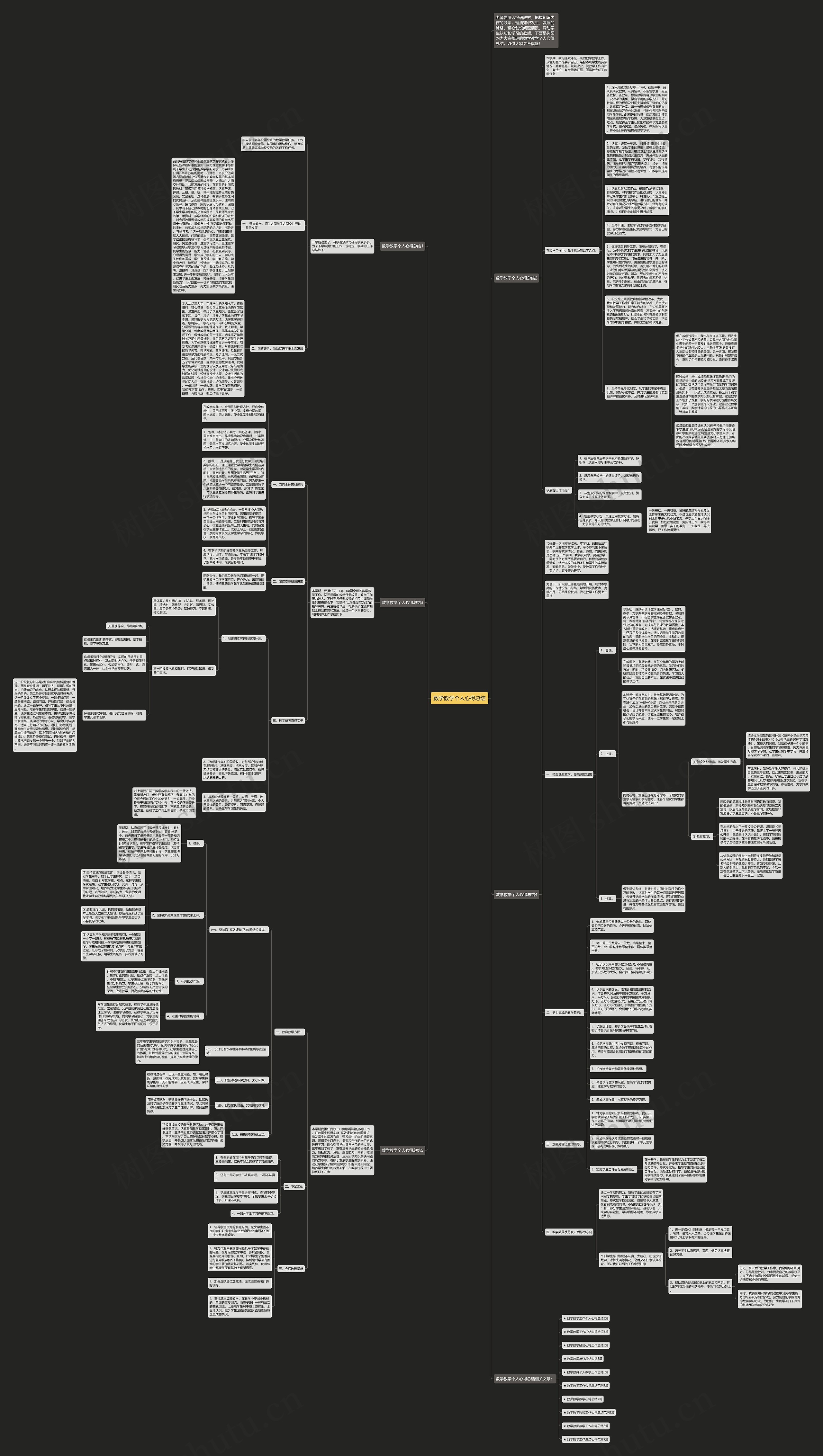 数学教学个人心得总结思维导图