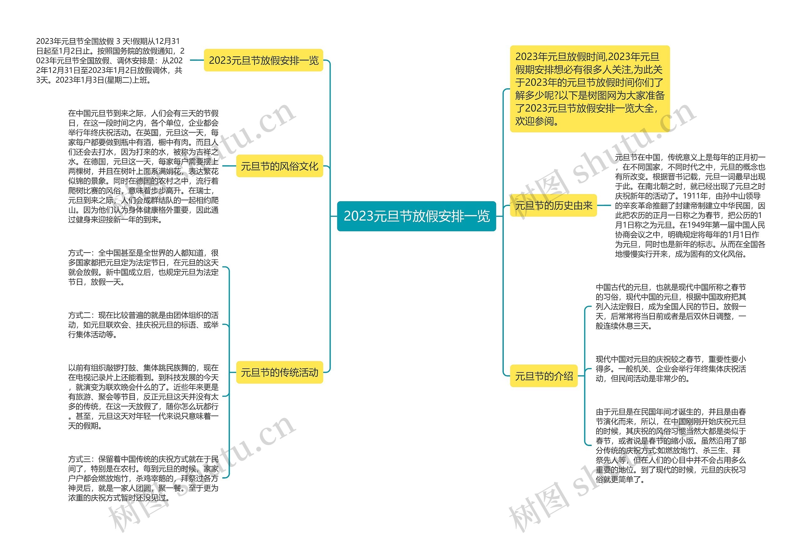 2023元旦节放假安排一览