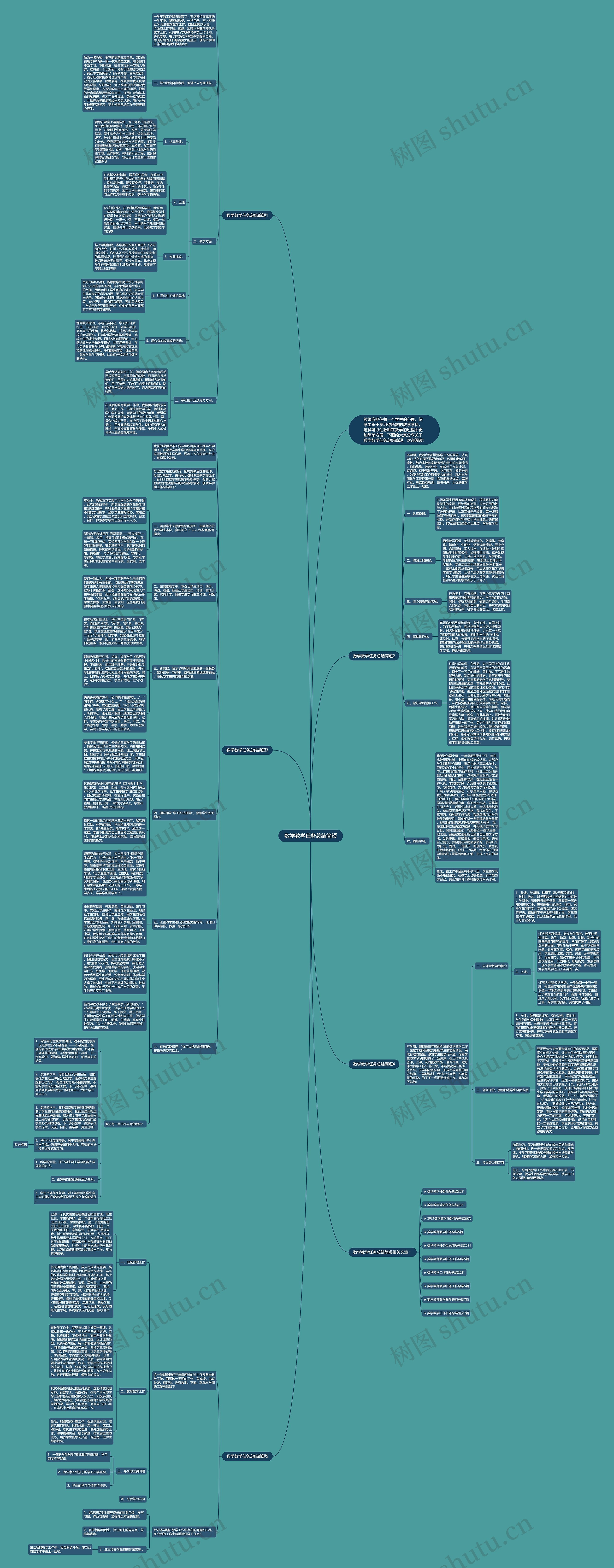 数学教学任务总结简短思维导图