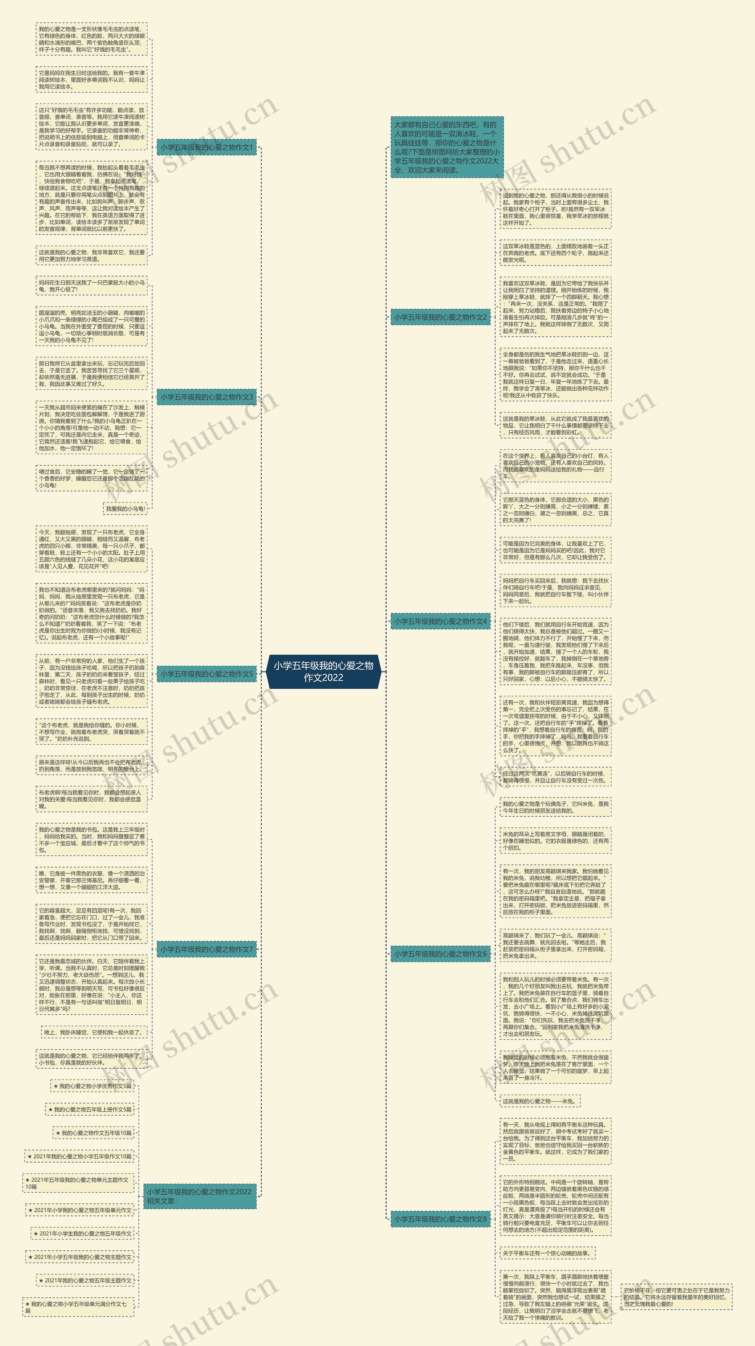 小学五年级我的心爱之物作文2022思维导图