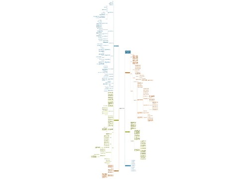 四年级数学奥数教案例文思维导图