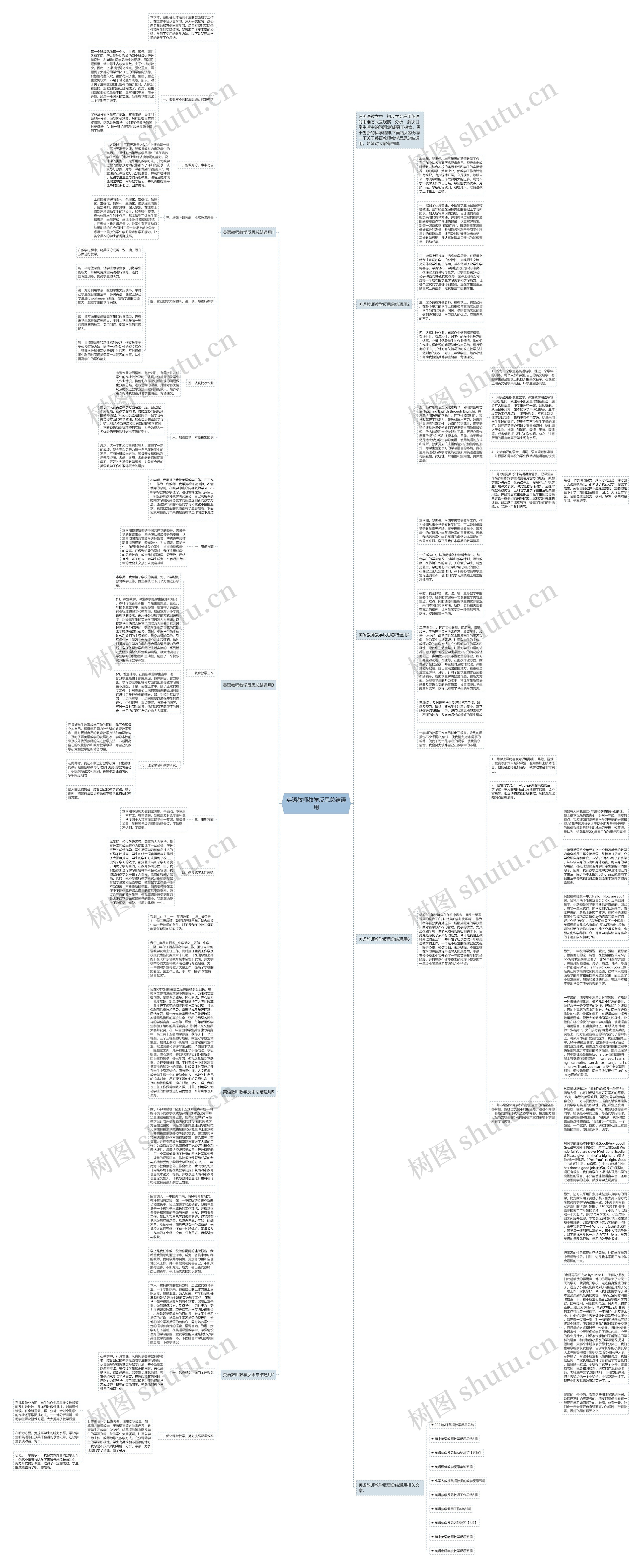 英语教师教学反思总结通用思维导图