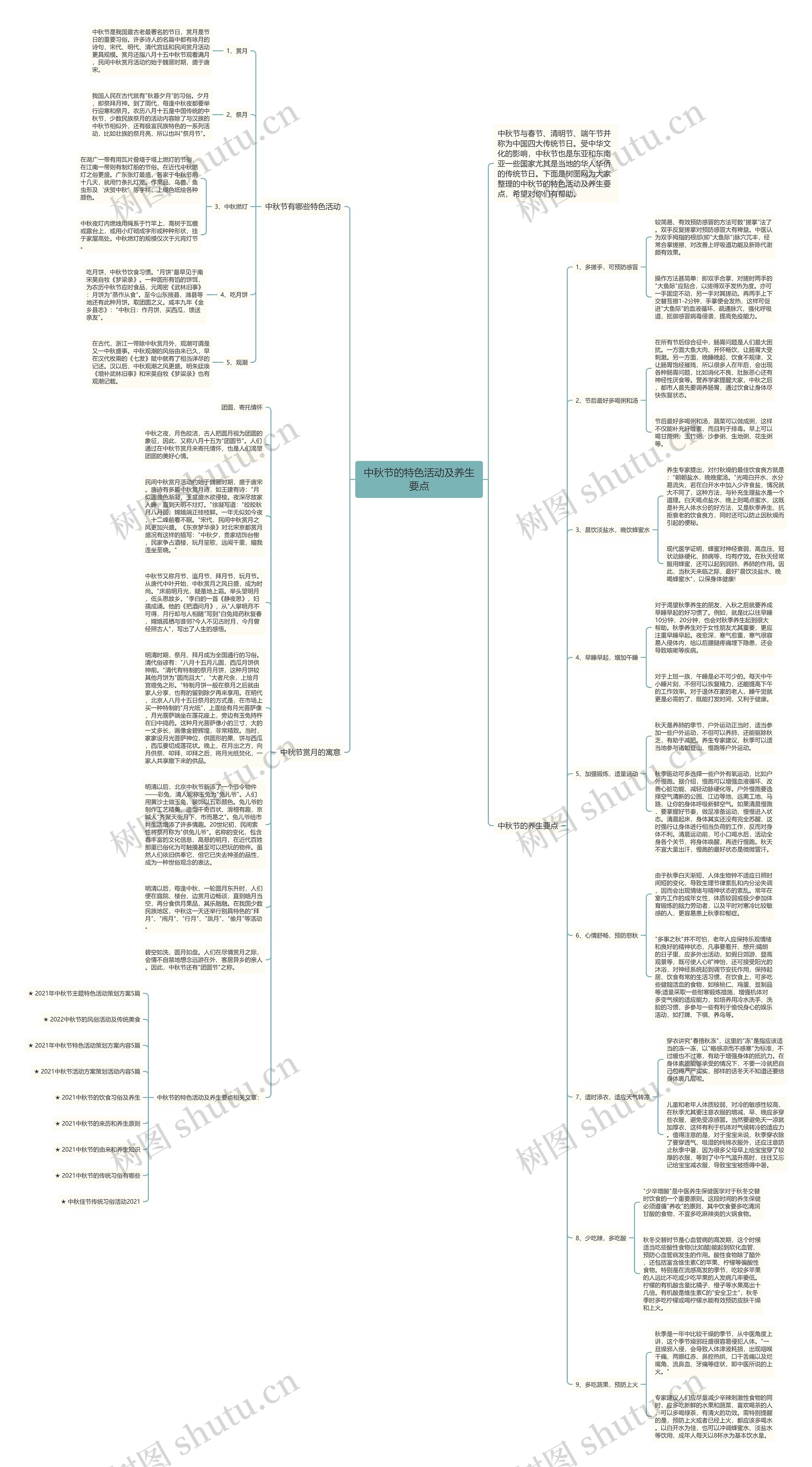中秋节的特色活动及养生要点思维导图