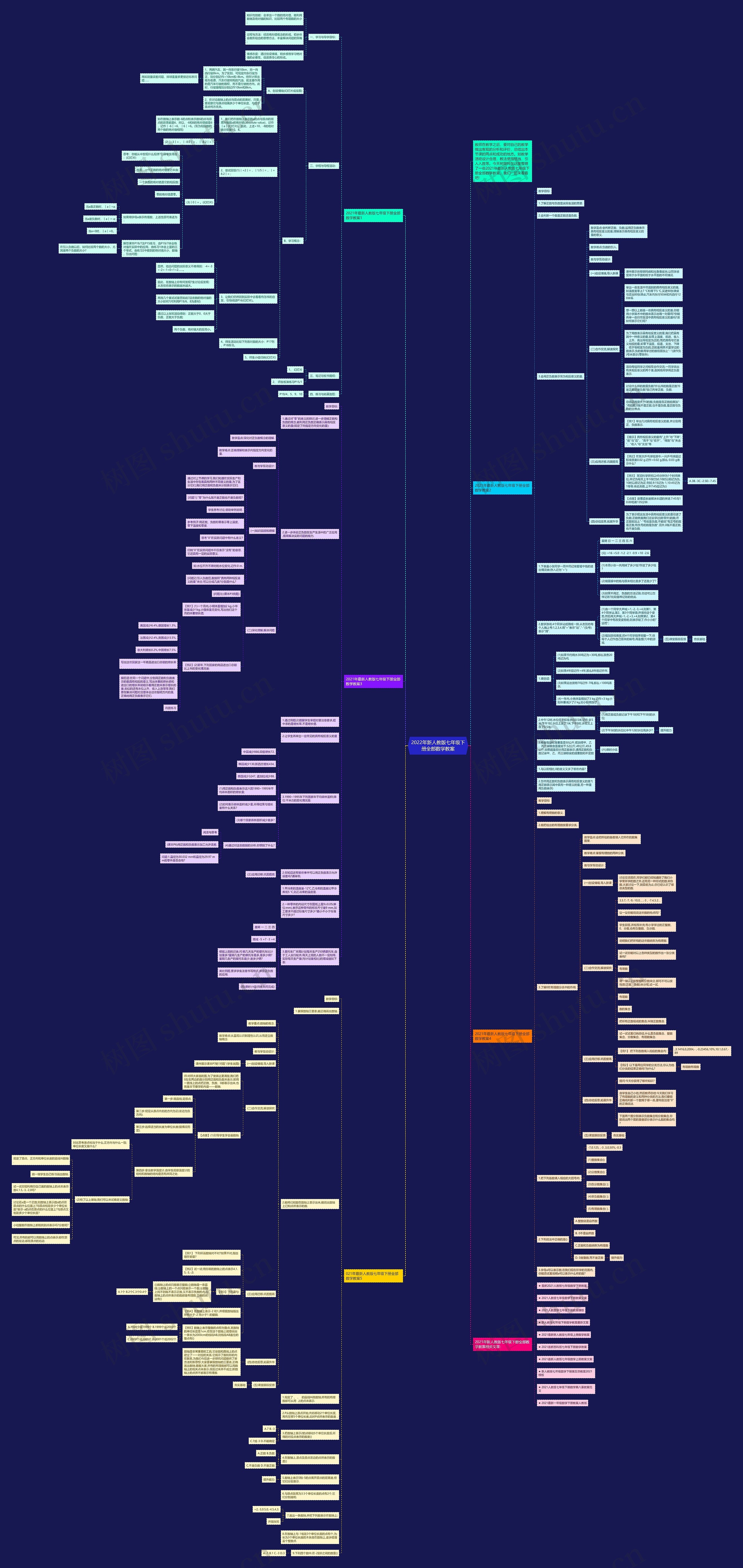 2022年新人教版七年级下册全部数学教案思维导图