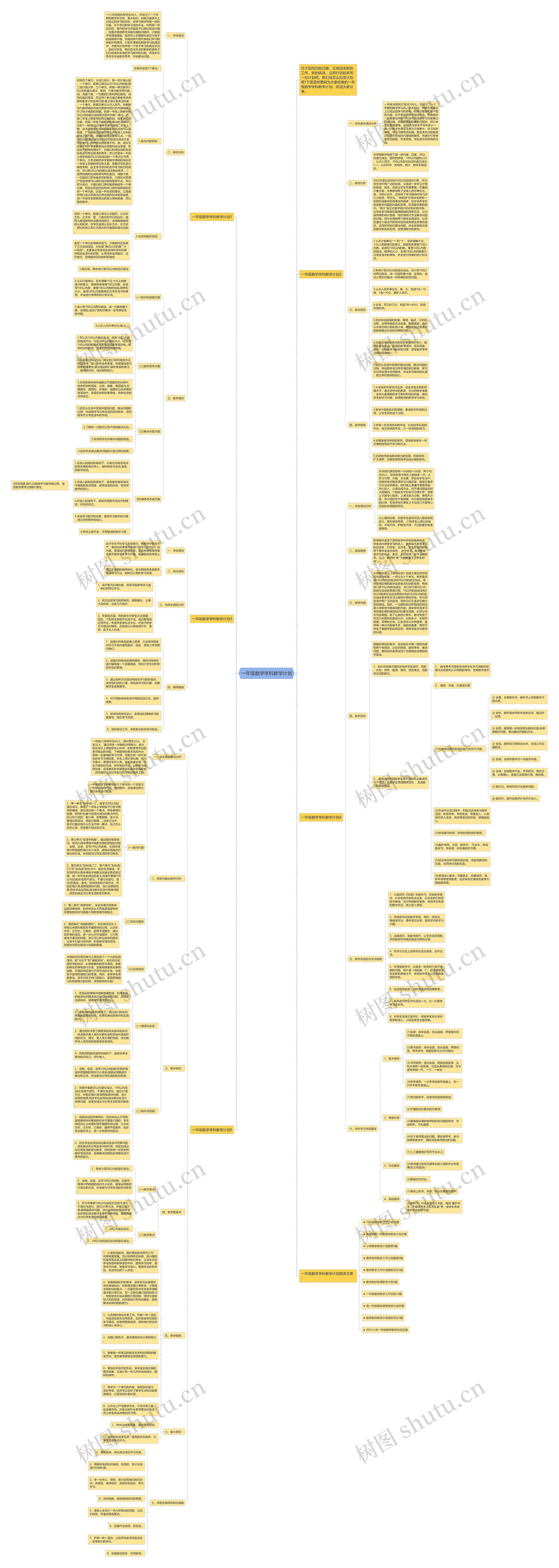一年级数学学科教学计划思维导图