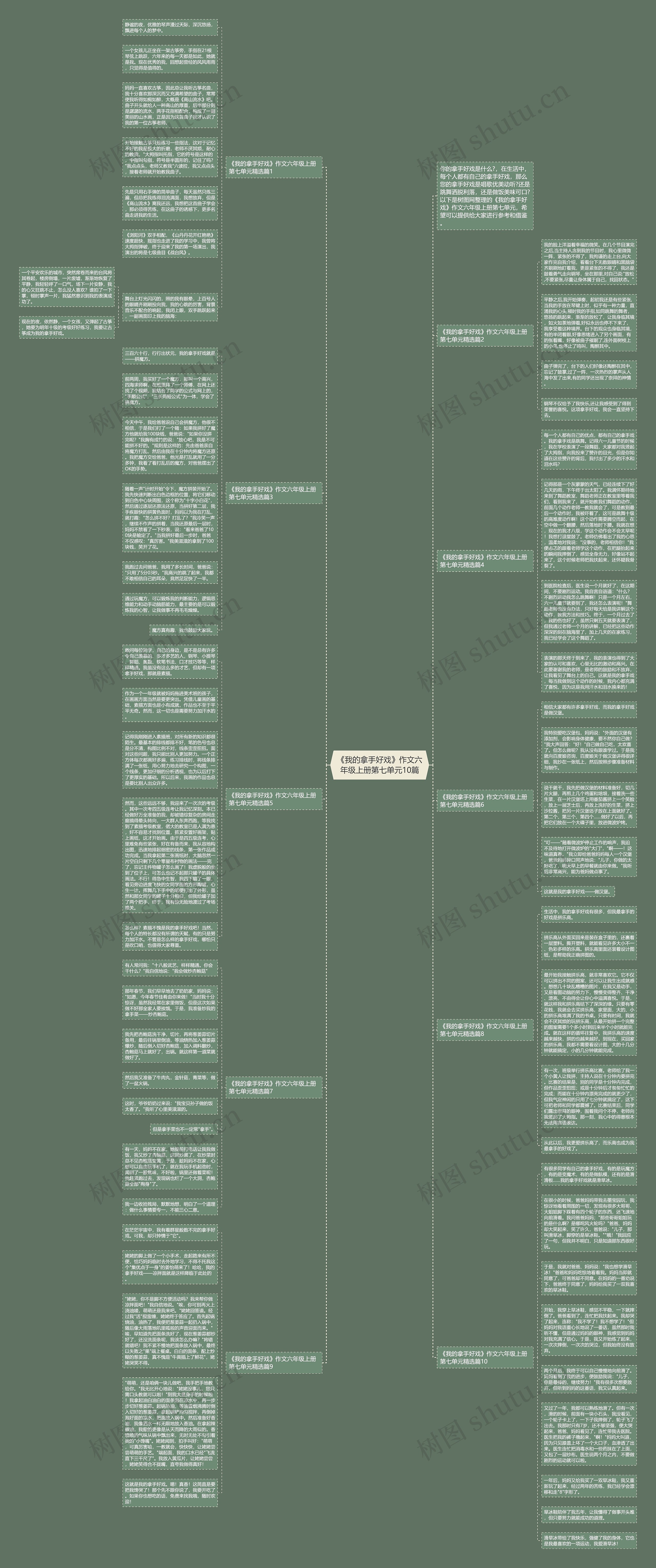 《我的拿手好戏》作文六年级上册第七单元10篇思维导图