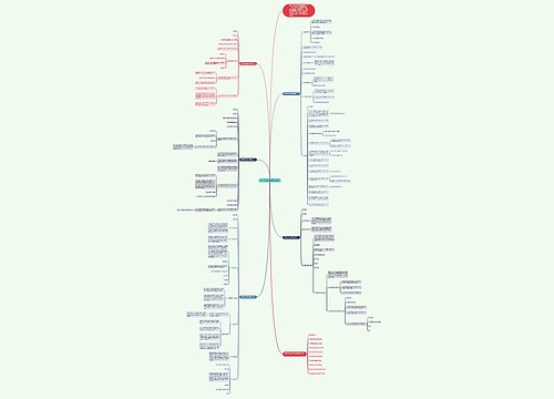 高中数学必修四教学设计思维导图