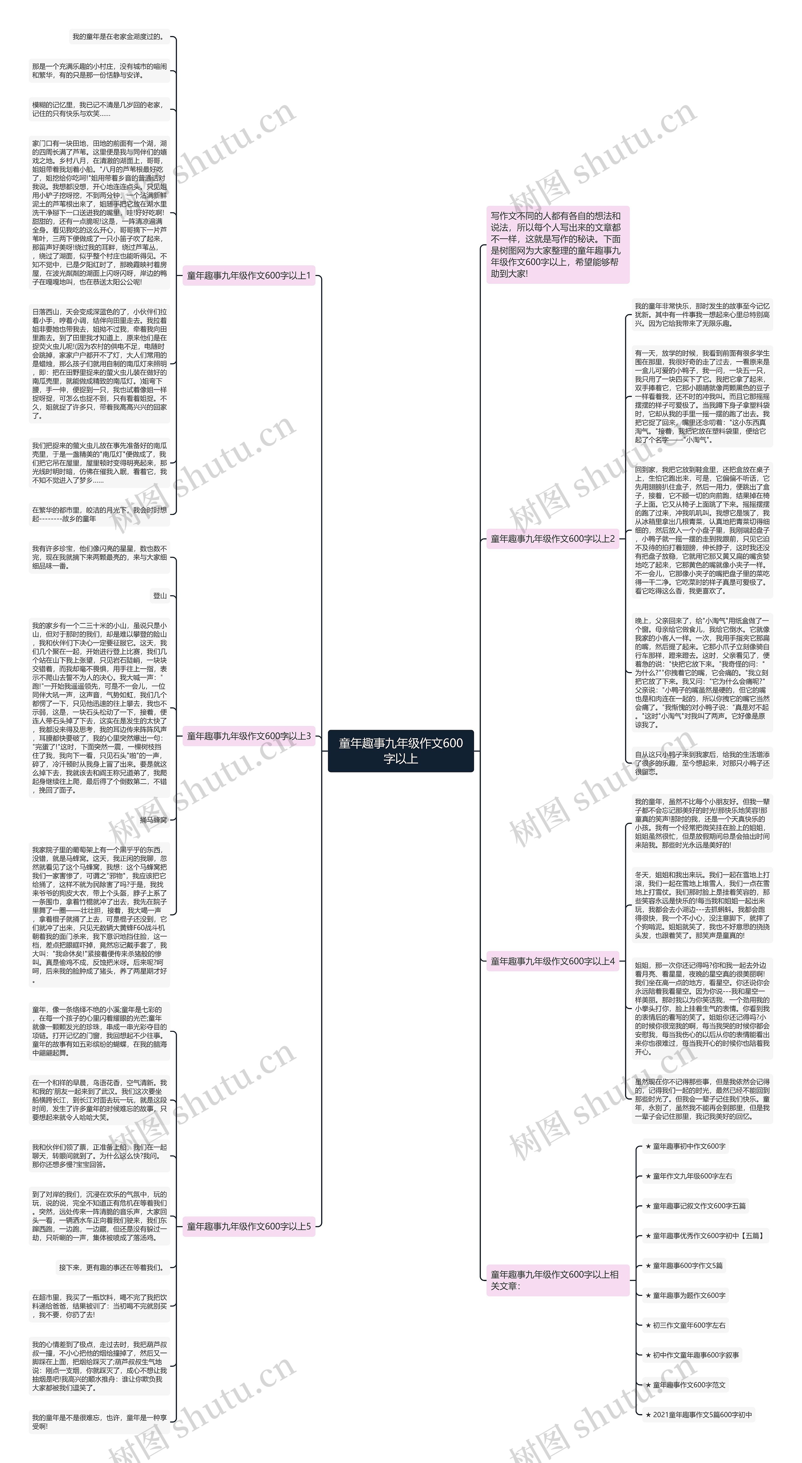 童年趣事九年级作文600字以上思维导图