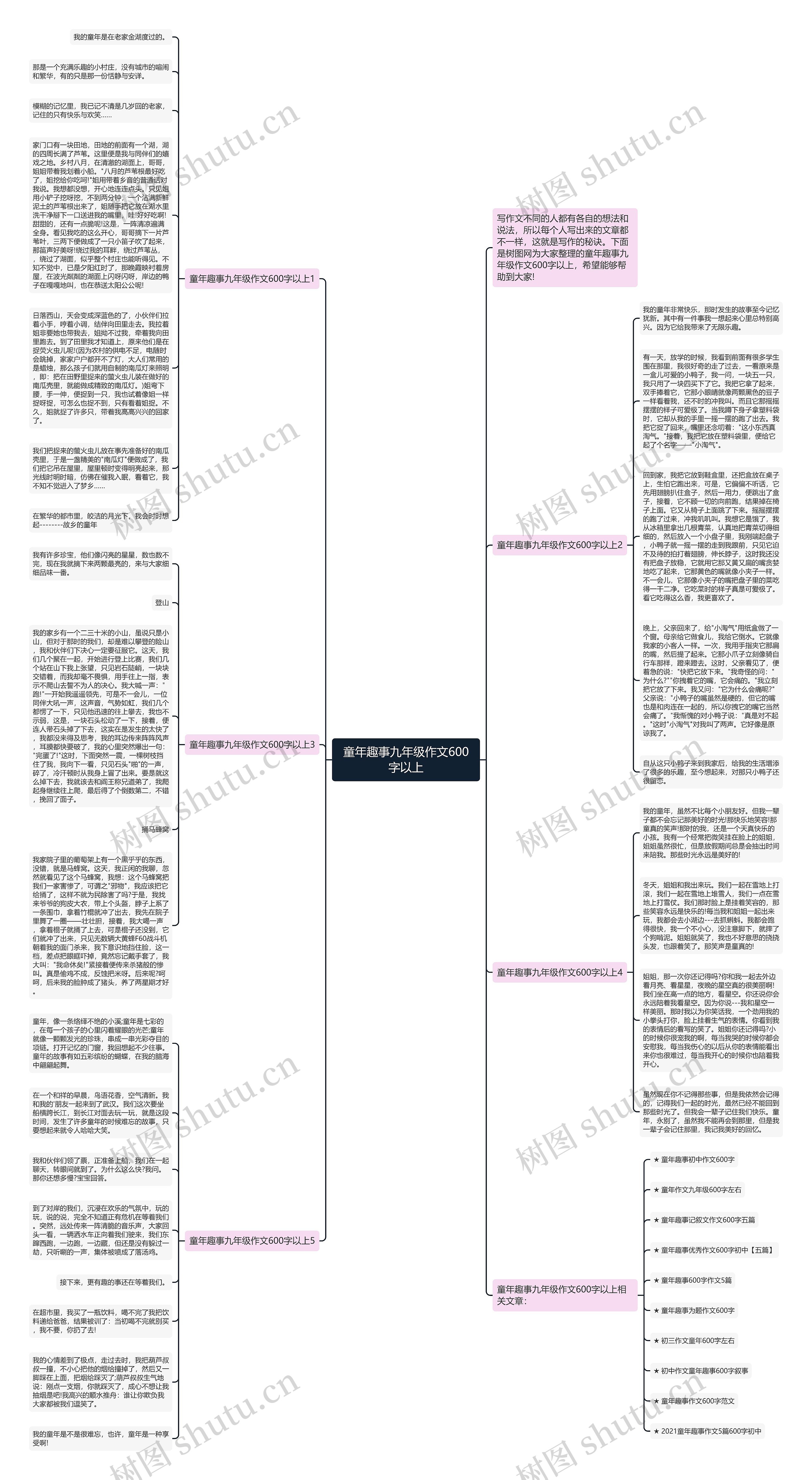 童年趣事九年级作文600字以上思维导图高清图 童年趣事九年级作文600字以上思维导图