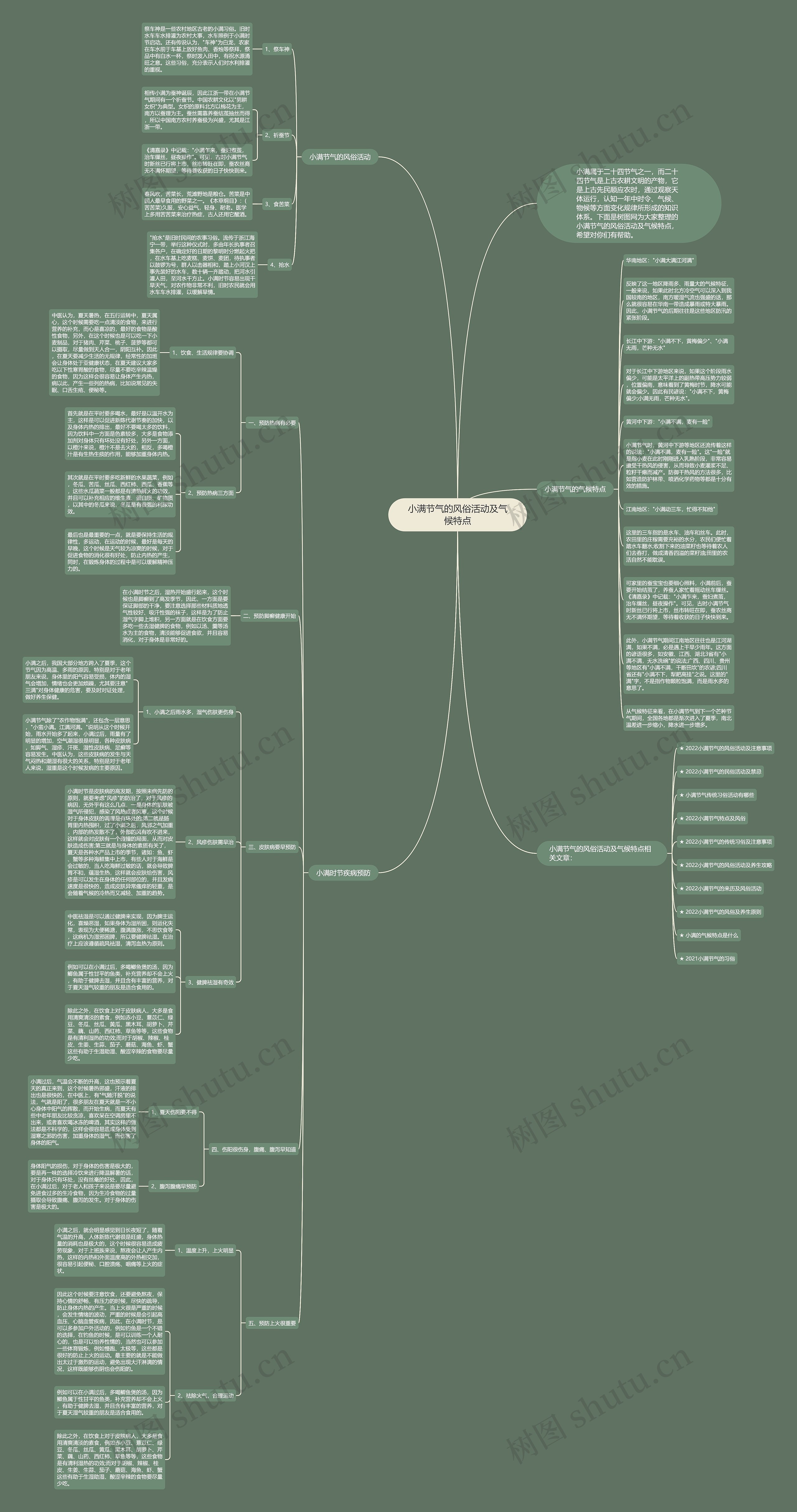 小满节气的风俗活动及气候特点思维导图