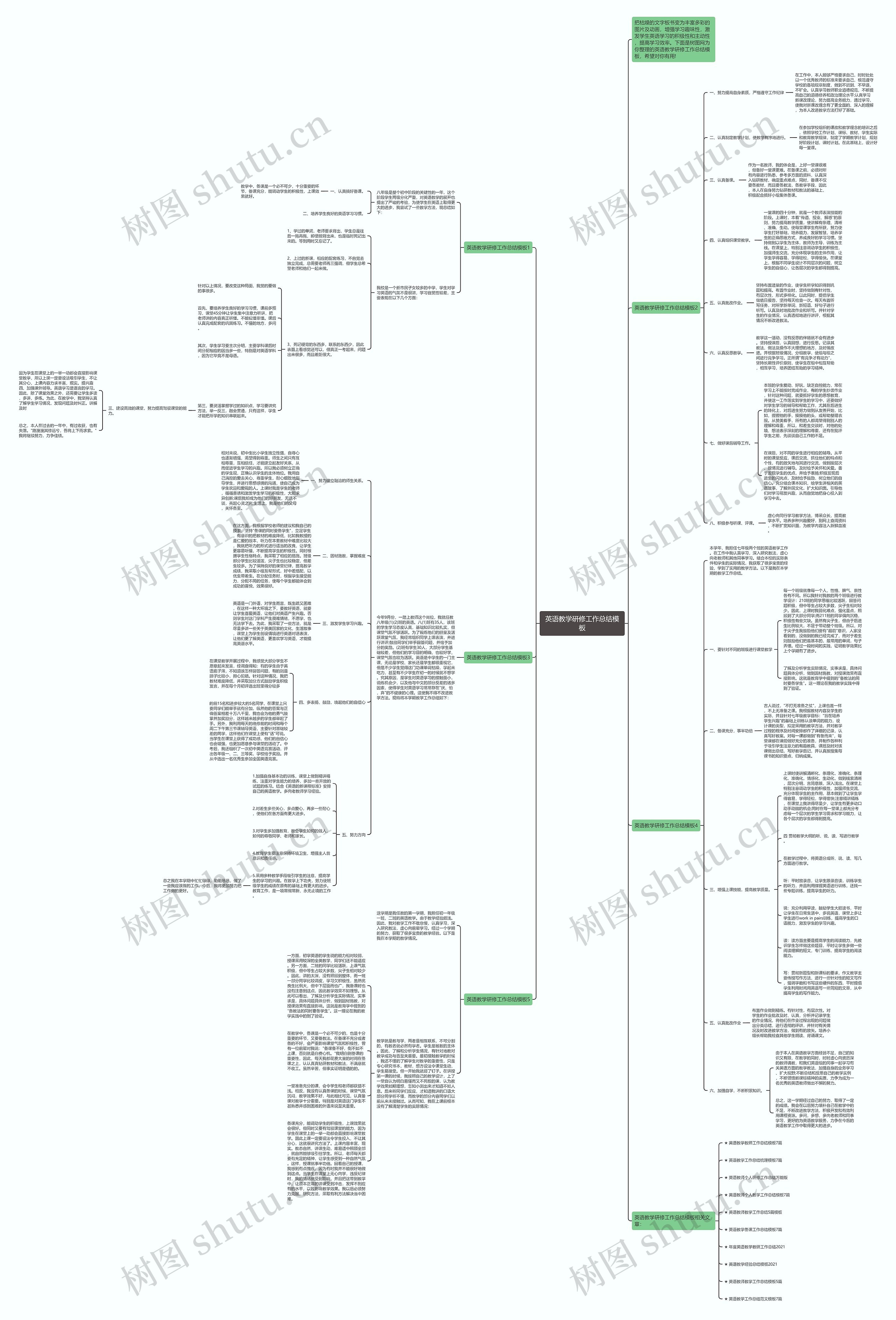 英语教学研修工作总结模板