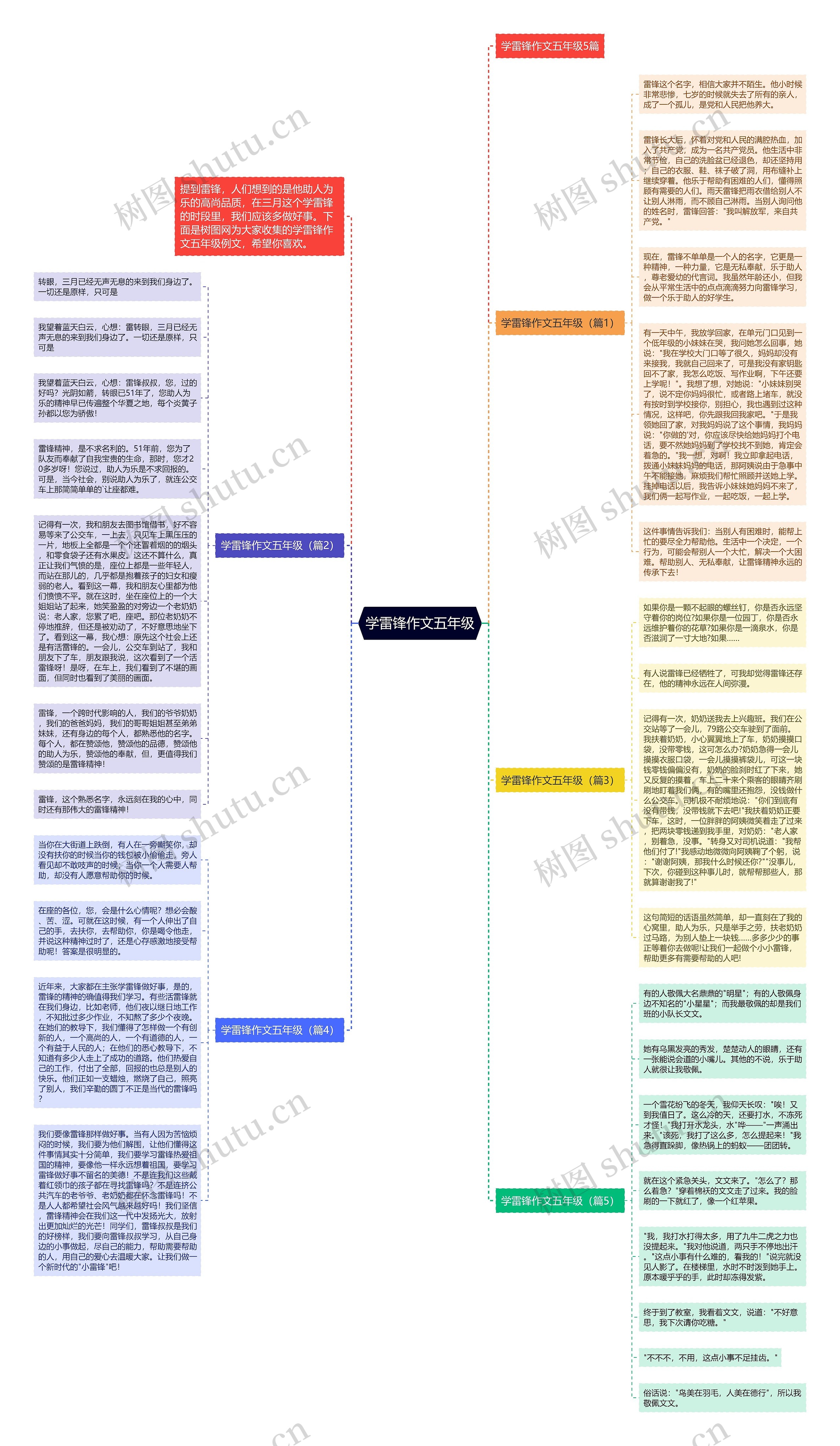 学雷锋作文五年级思维导图