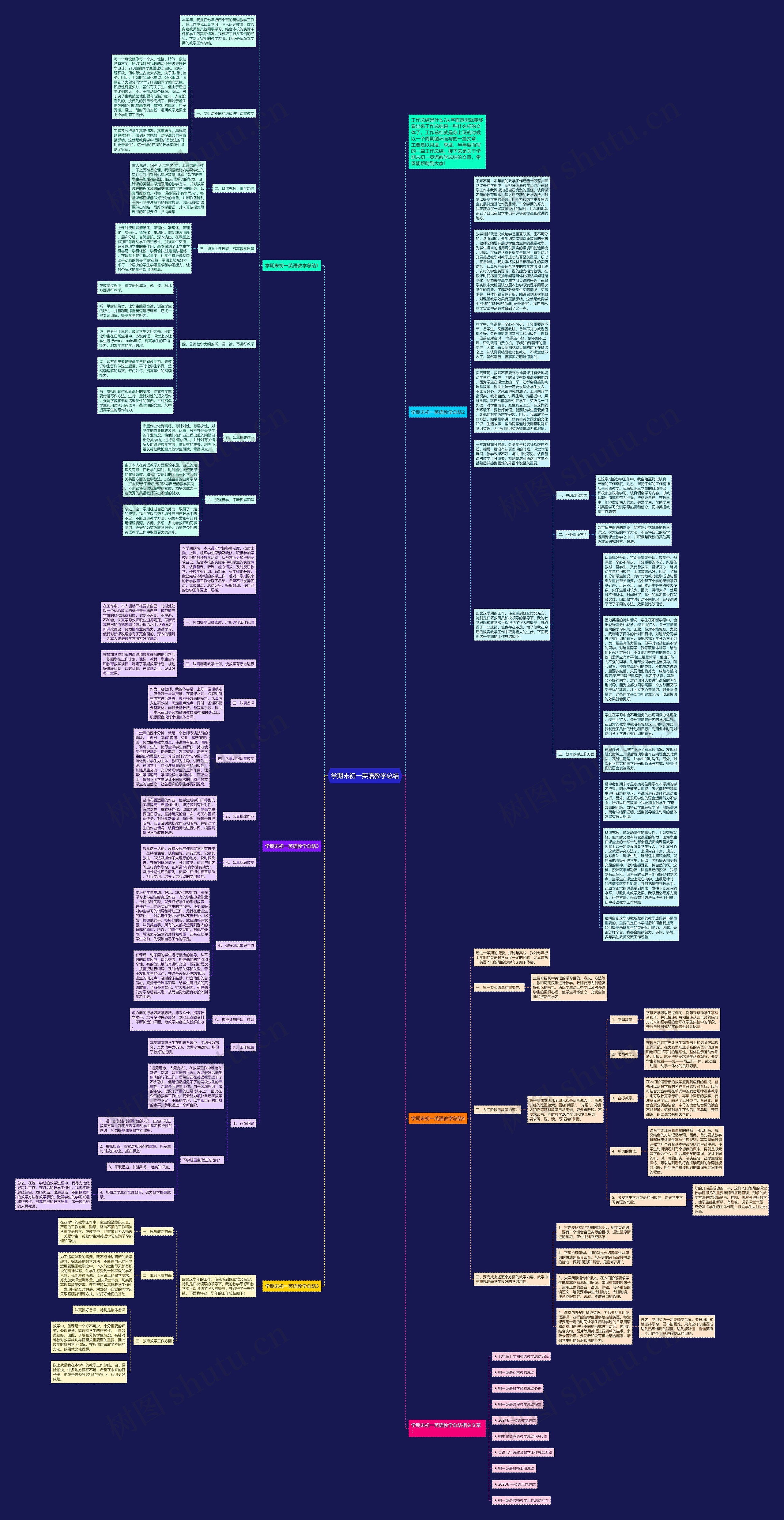 学期末初一英语教学总结思维导图