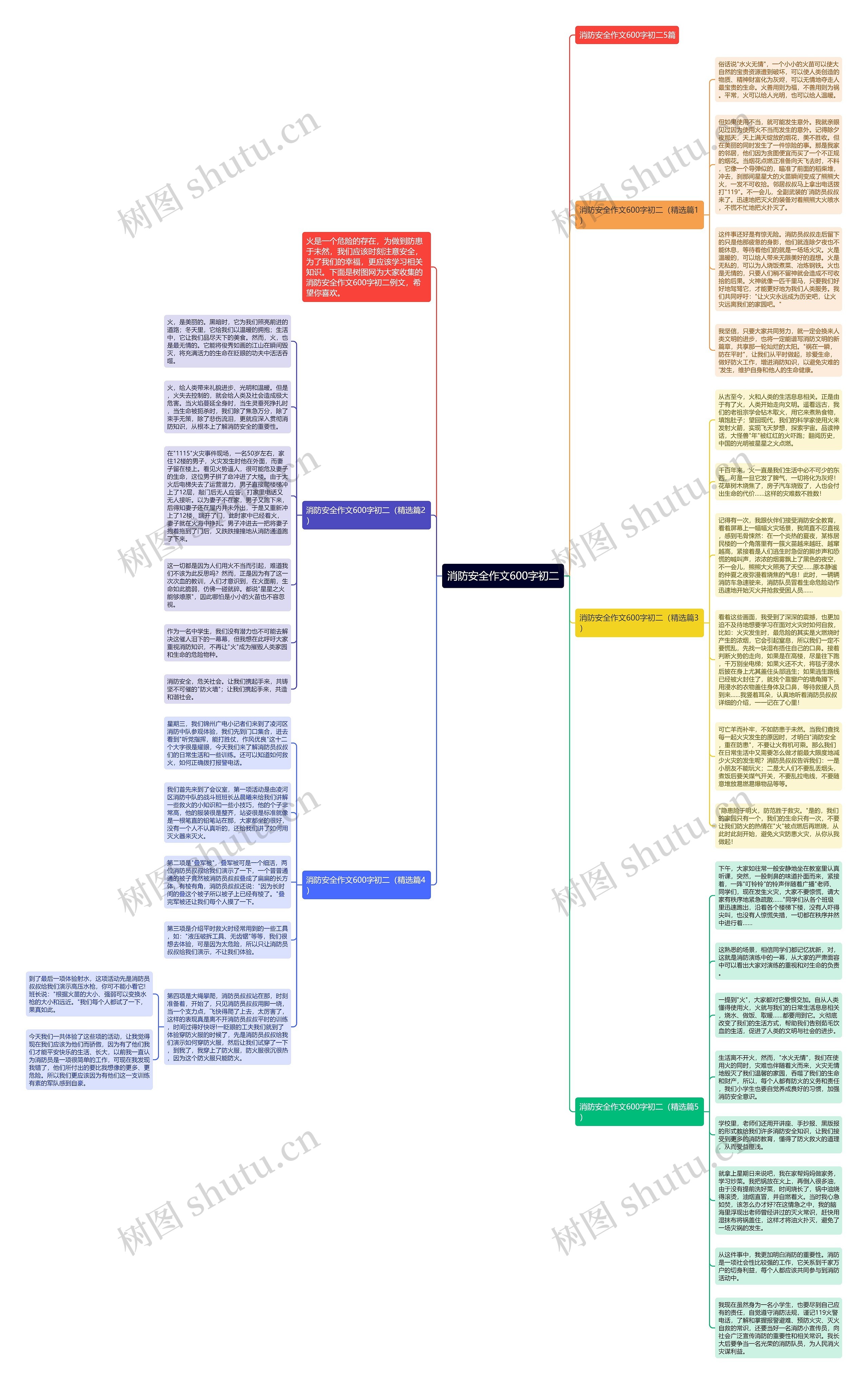 消防安全作文600字初二思维导图