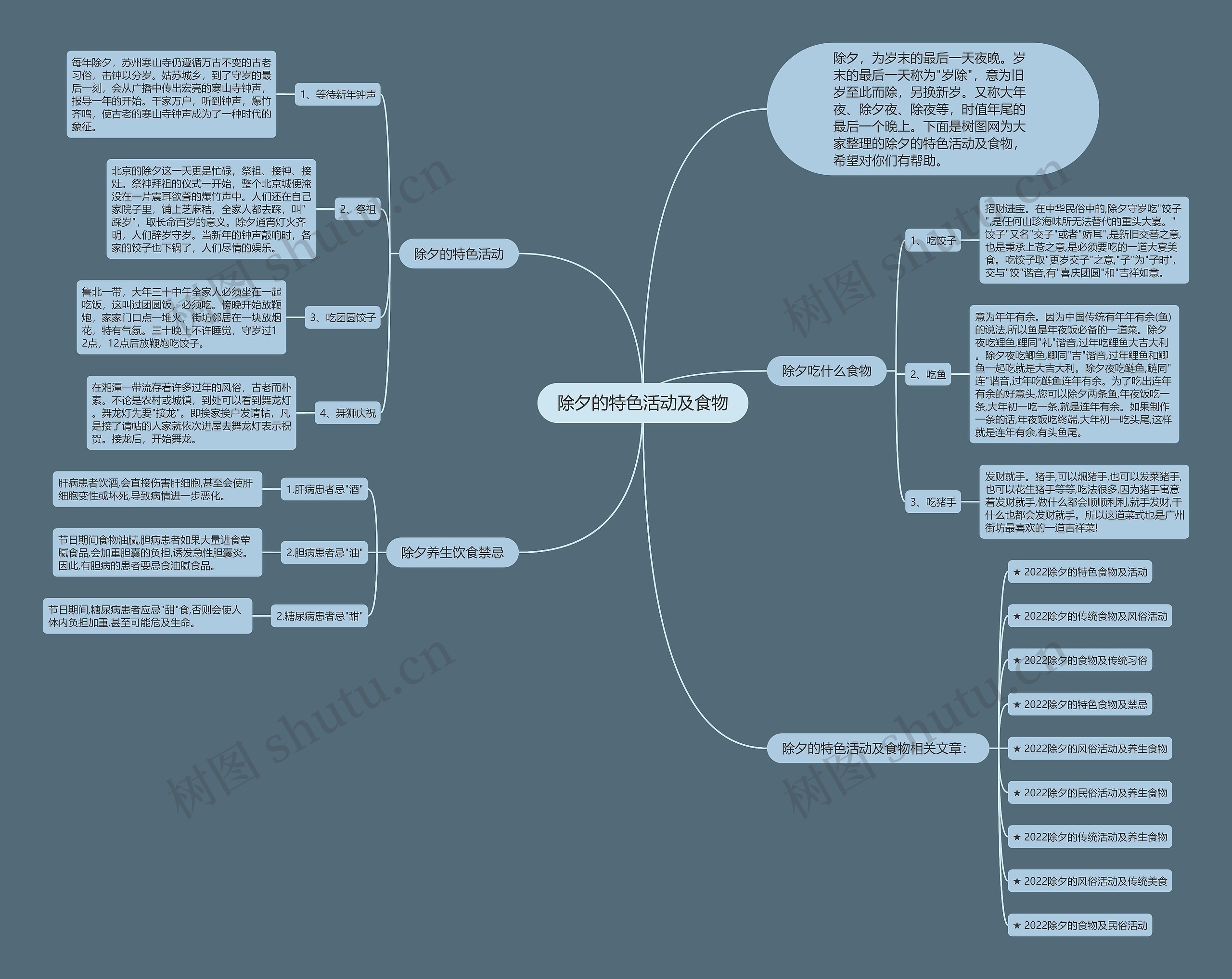 除夕的特色活动及食物思维导图