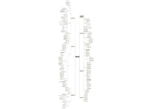 人教版五年级下册数学第七单元复习教案模板 人教版五年级下册数学第七单元复习教案模板
