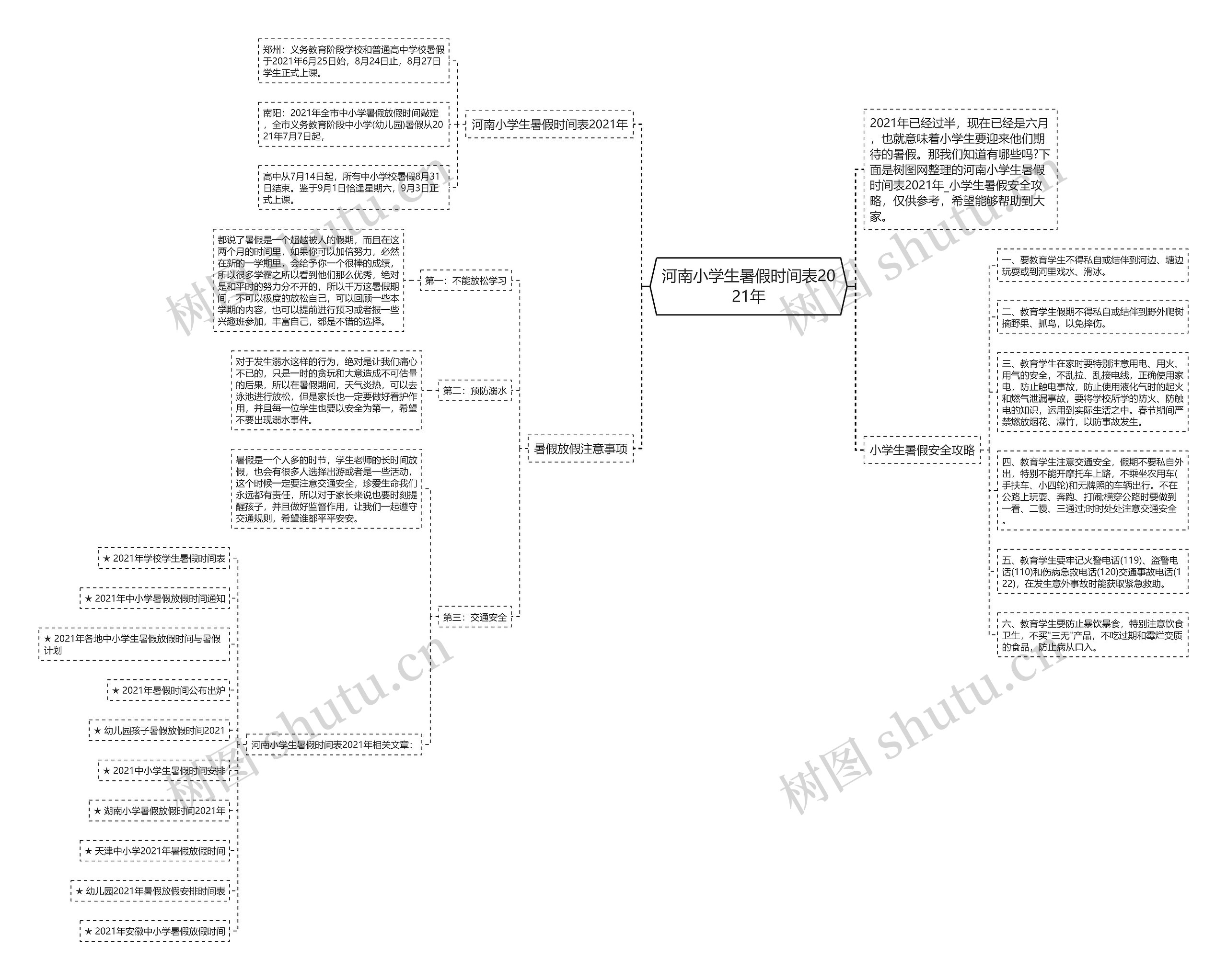 河南小学生暑假时间表2021年思维导图