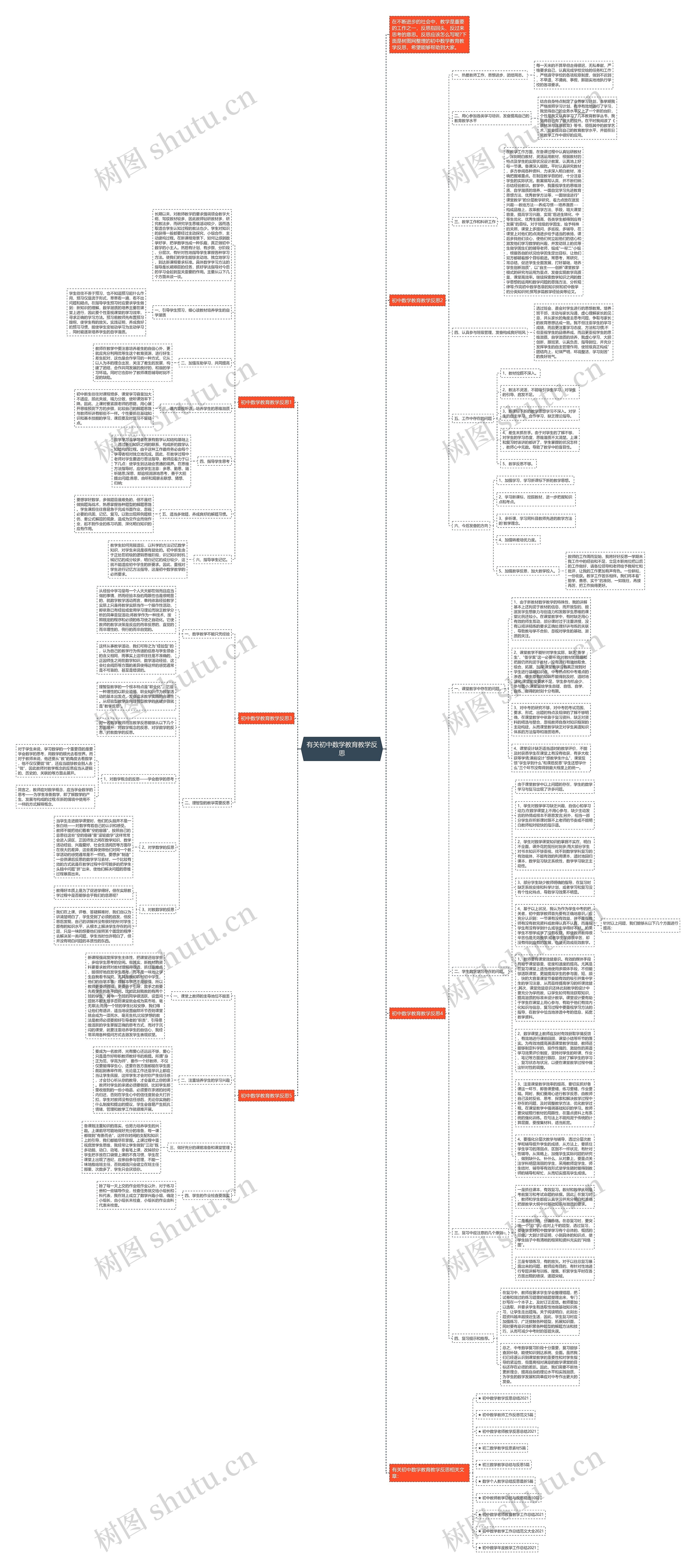 有关初中数学教育教学反思思维导图