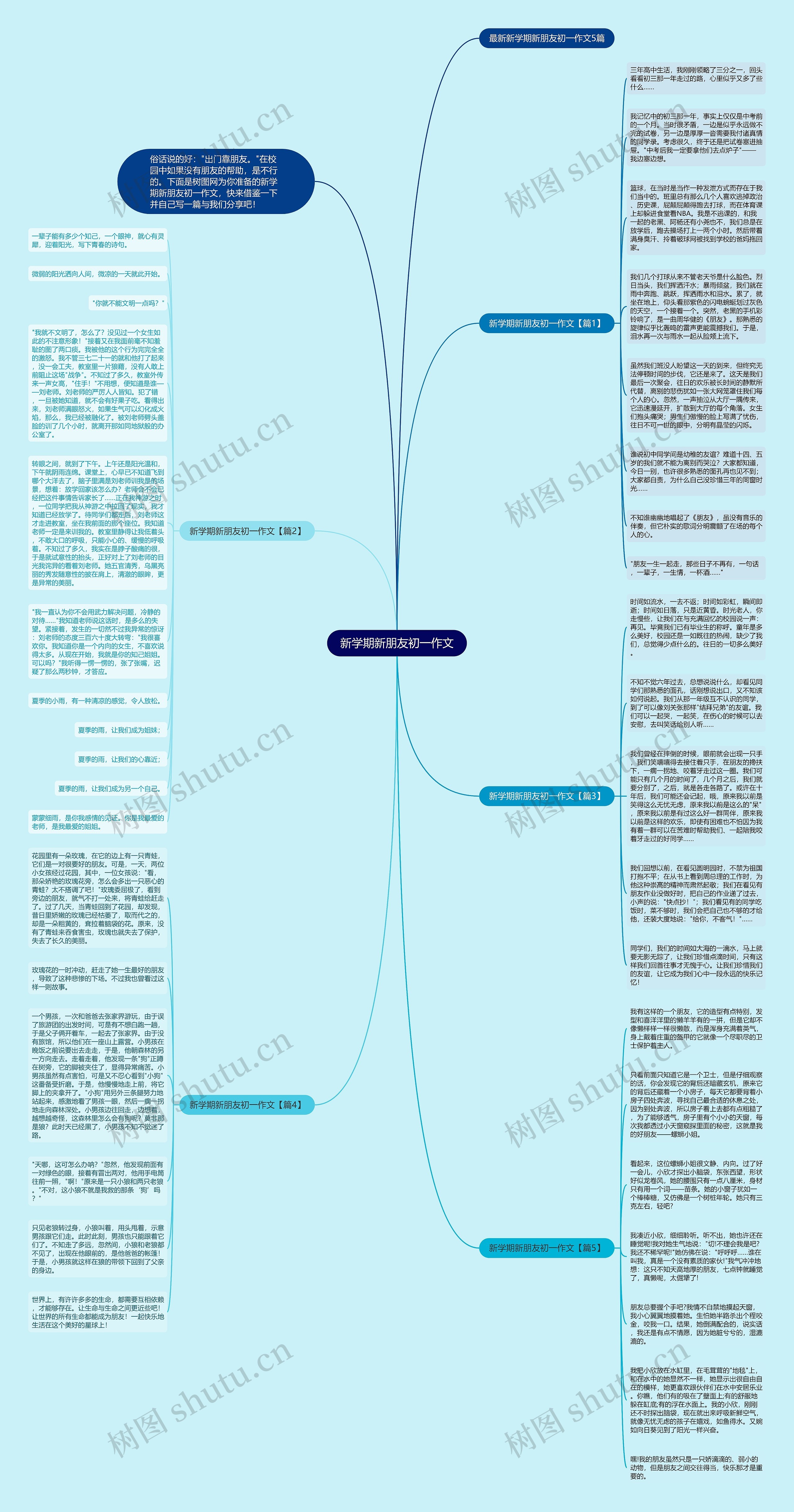新学期新朋友初一作文思维导图
