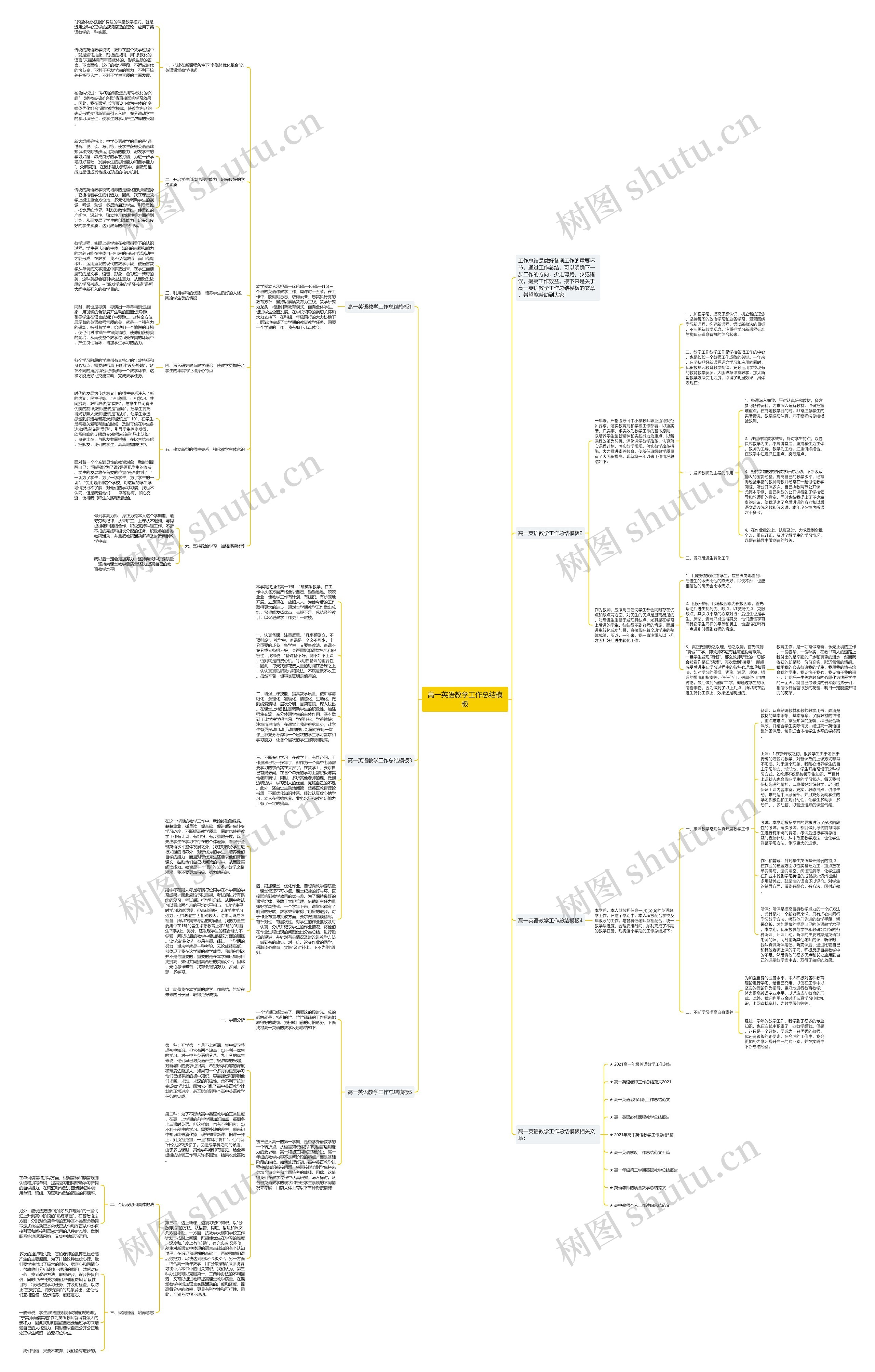 高一英语教学工作总结思维导图