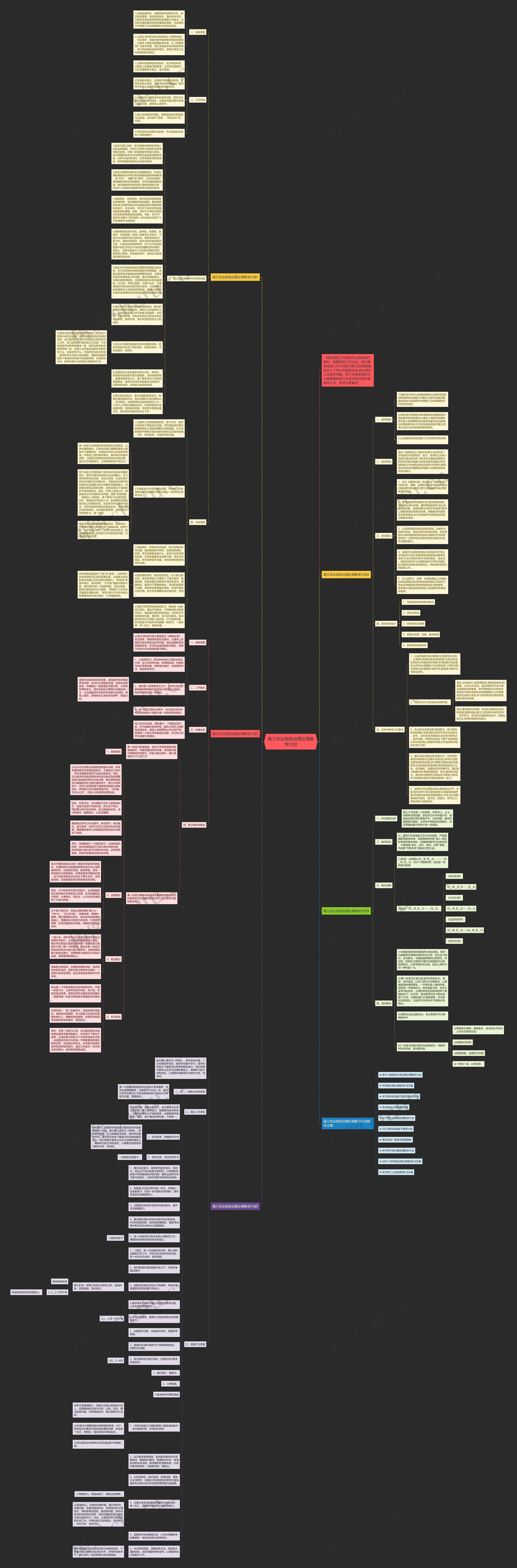 高三毕业班政治理论课教学计划思维导图