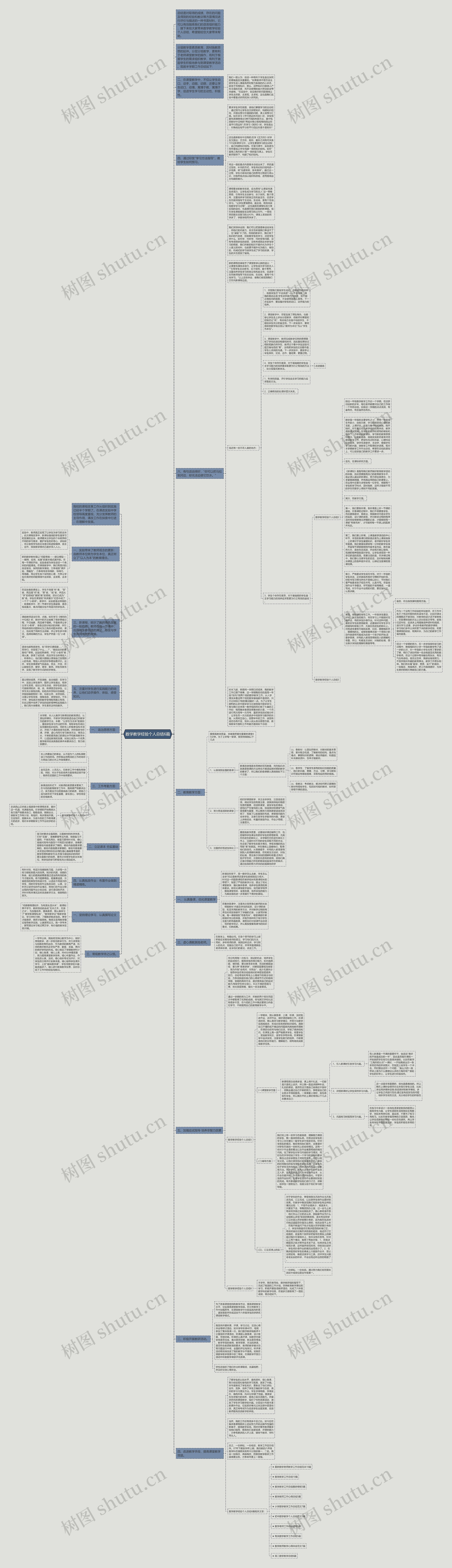 数学教学经验个人总结6篇思维导图