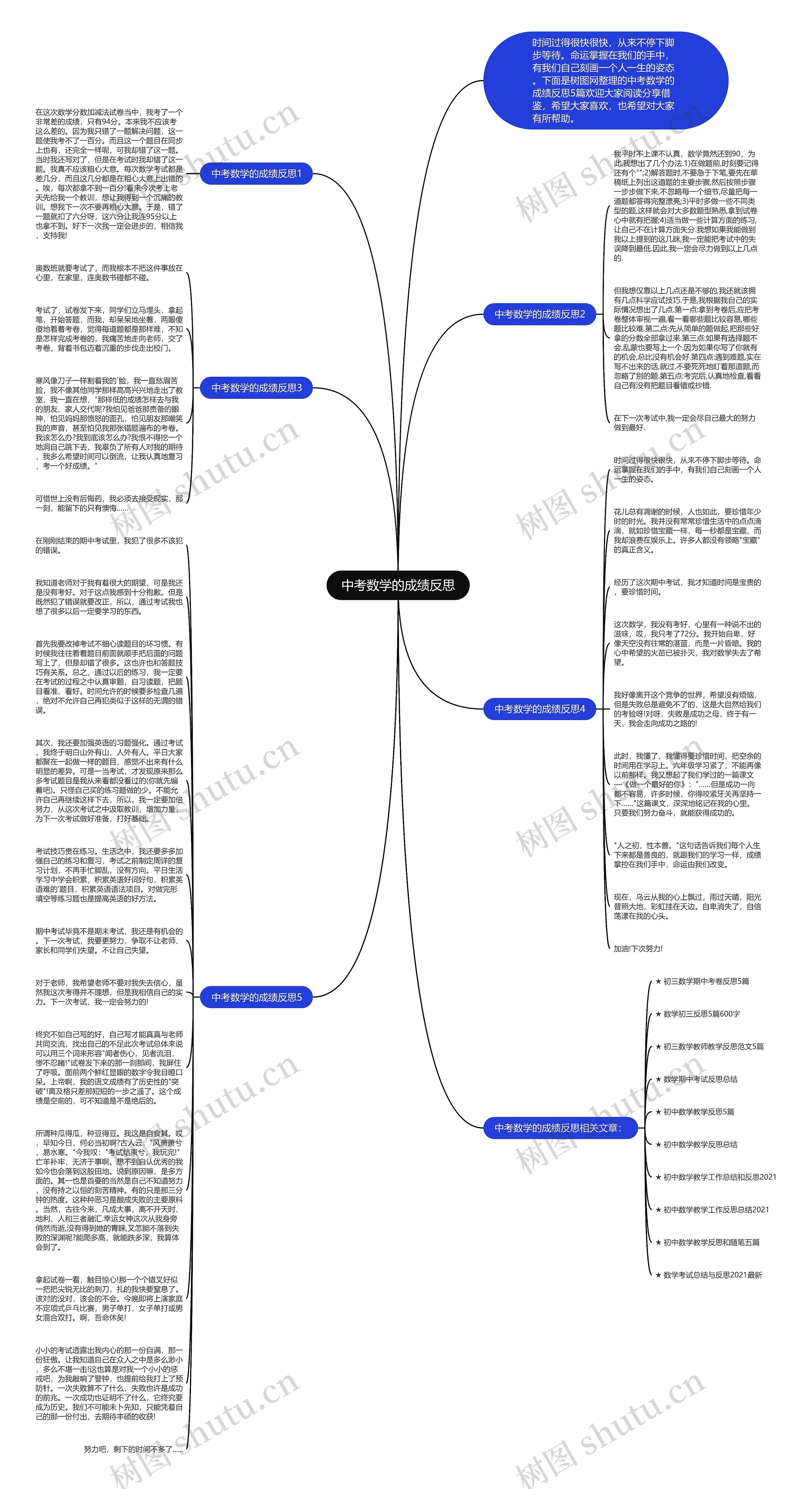 中考数学的成绩反思思维导图