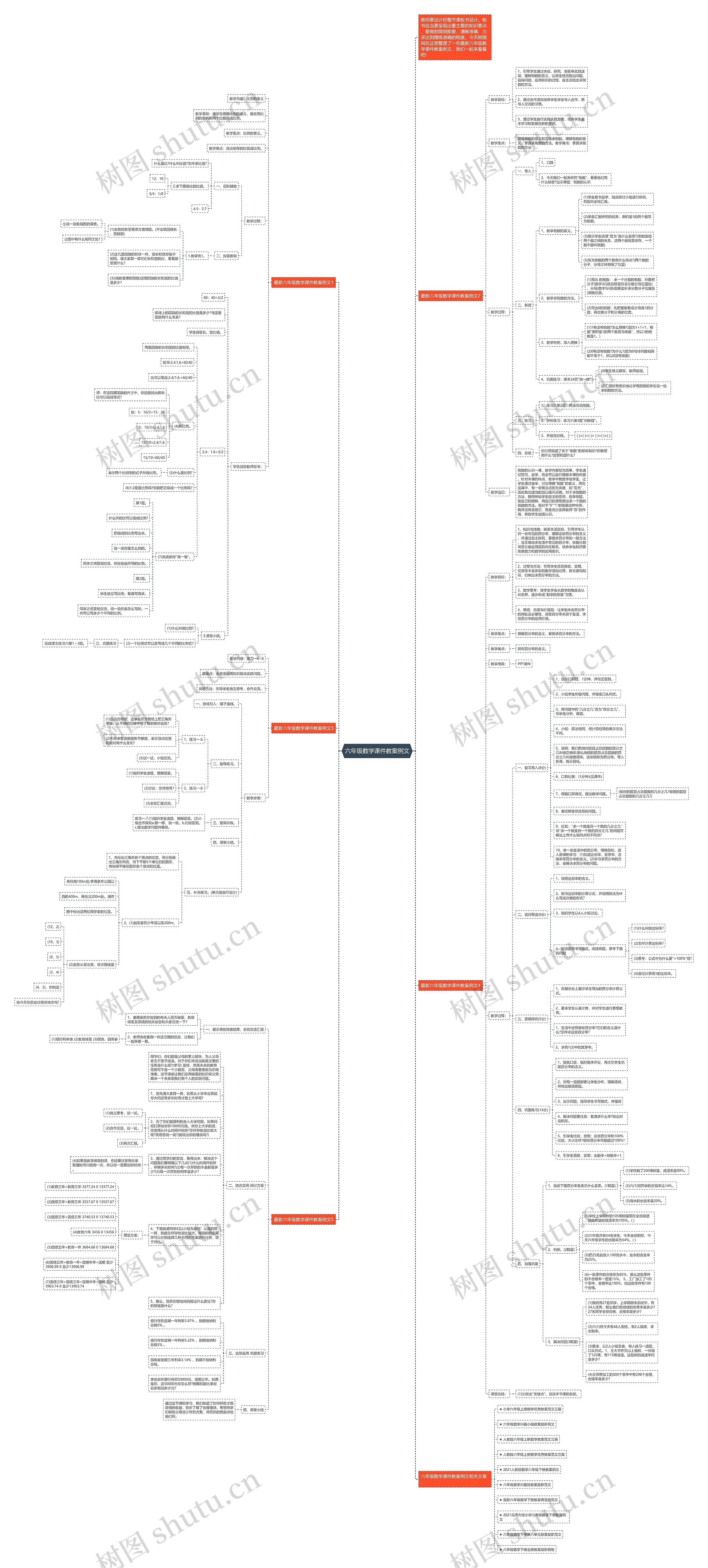 六年级数学课件教案例文思维导图