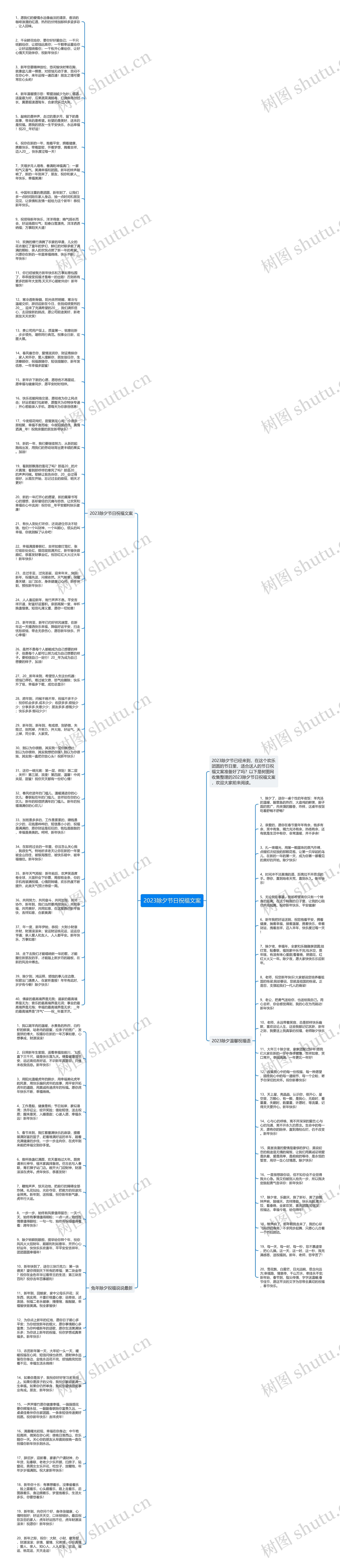 2023除夕节日祝福文案思维导图高清图 2023除夕节日祝福文案思维导图