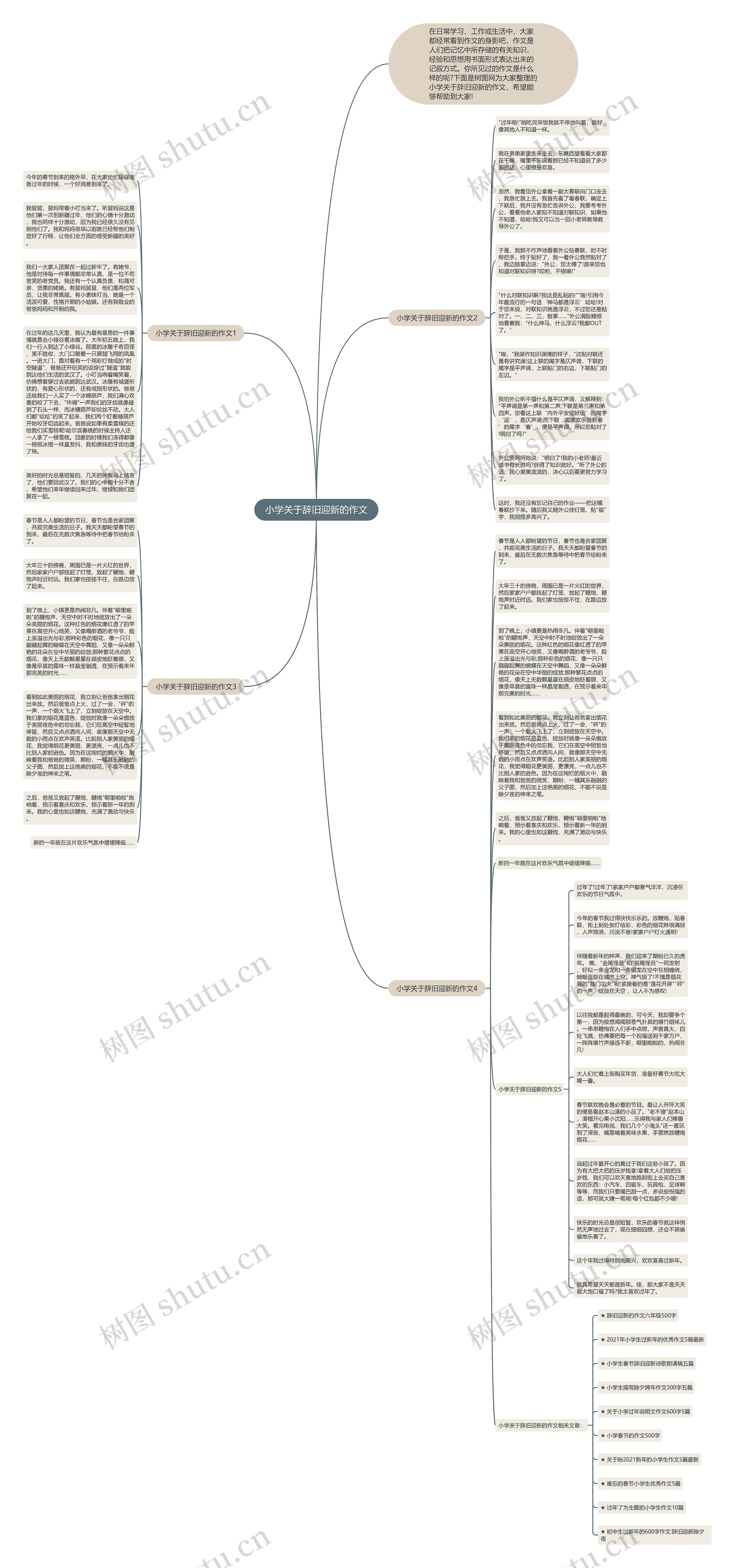 小学关于辞旧迎新的作文思维导图