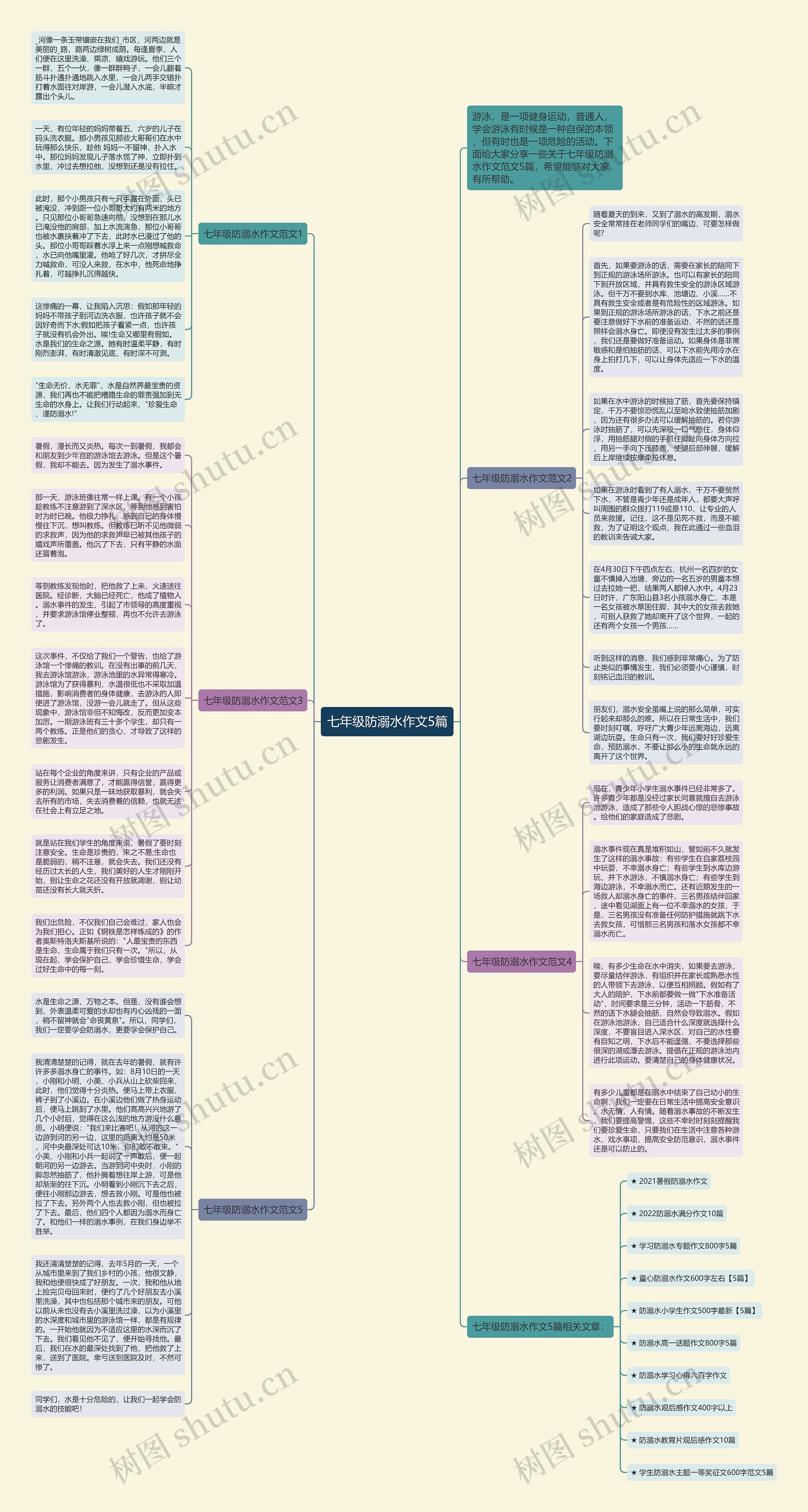 七年级防溺水作文5篇思维导图
