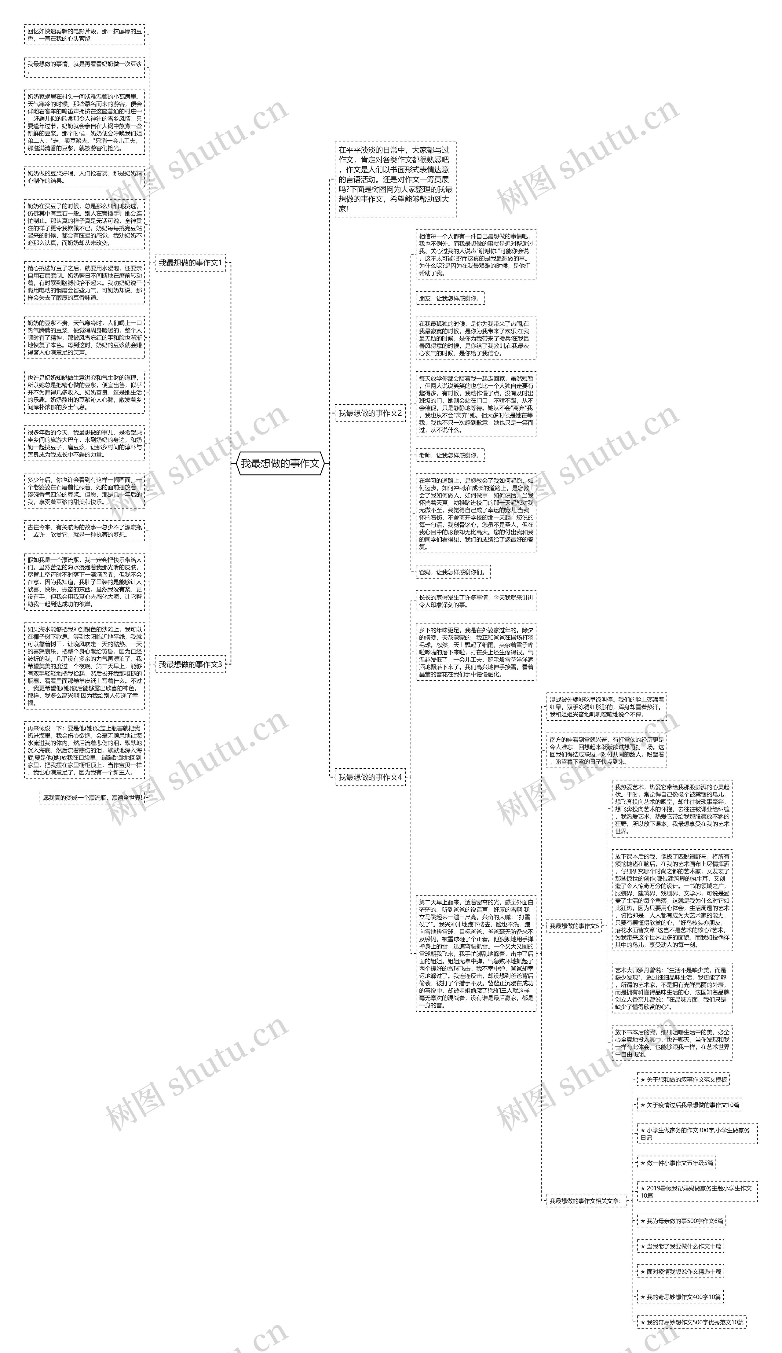 我最想做的事作文思维导图
