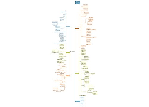 高一年级数学公开课教案思维导图