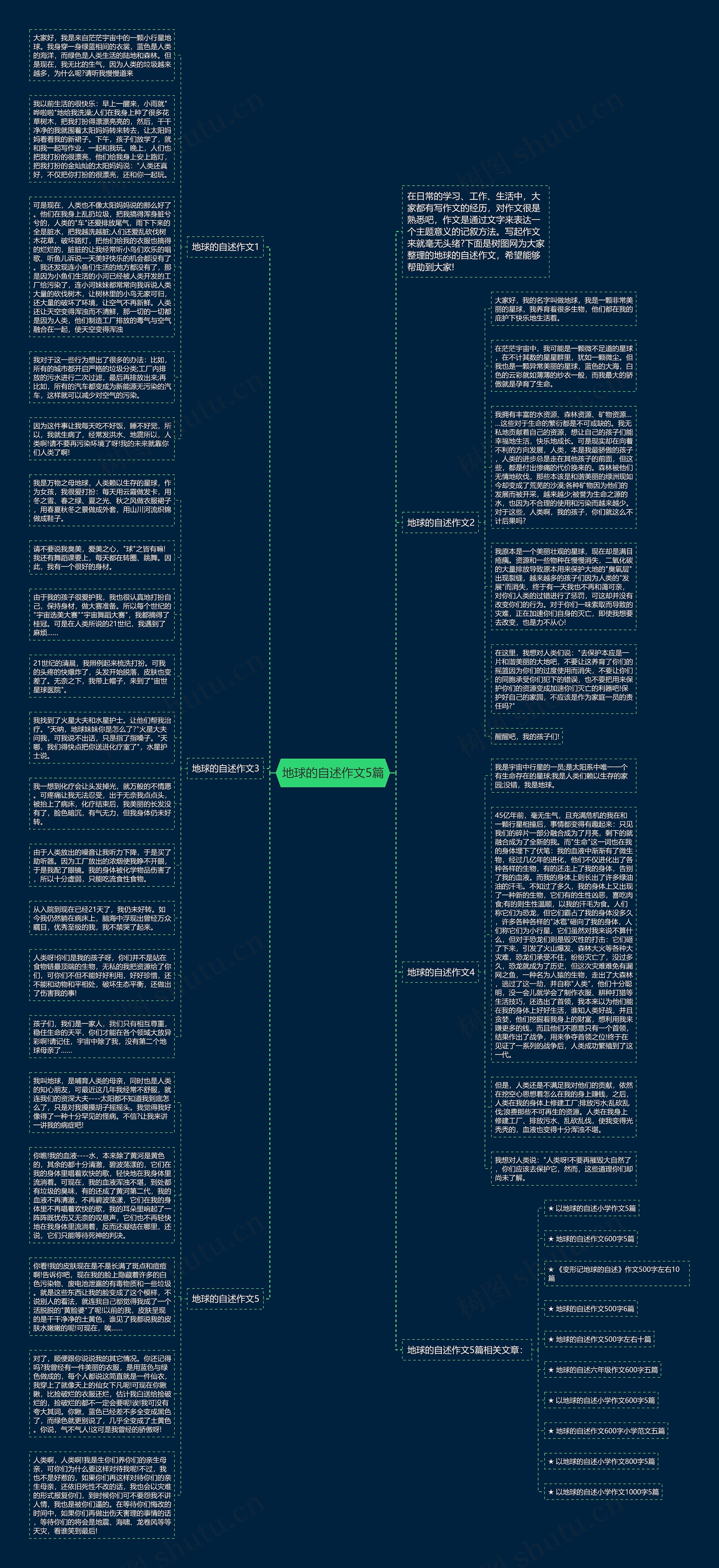 地球的自述作文5篇思维导图