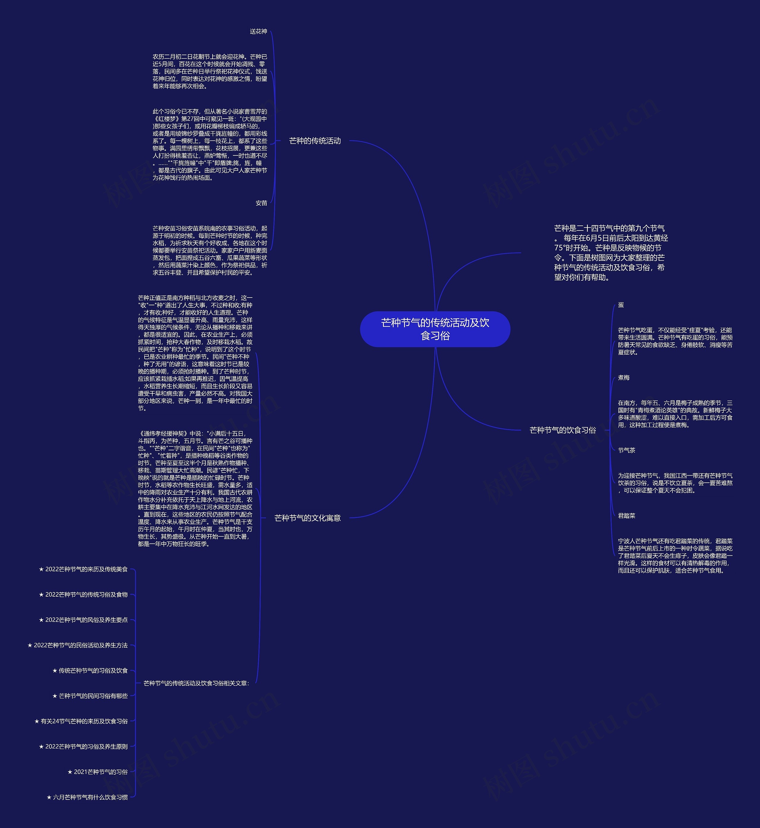 芒种节气的传统活动及饮食习俗思维导图
