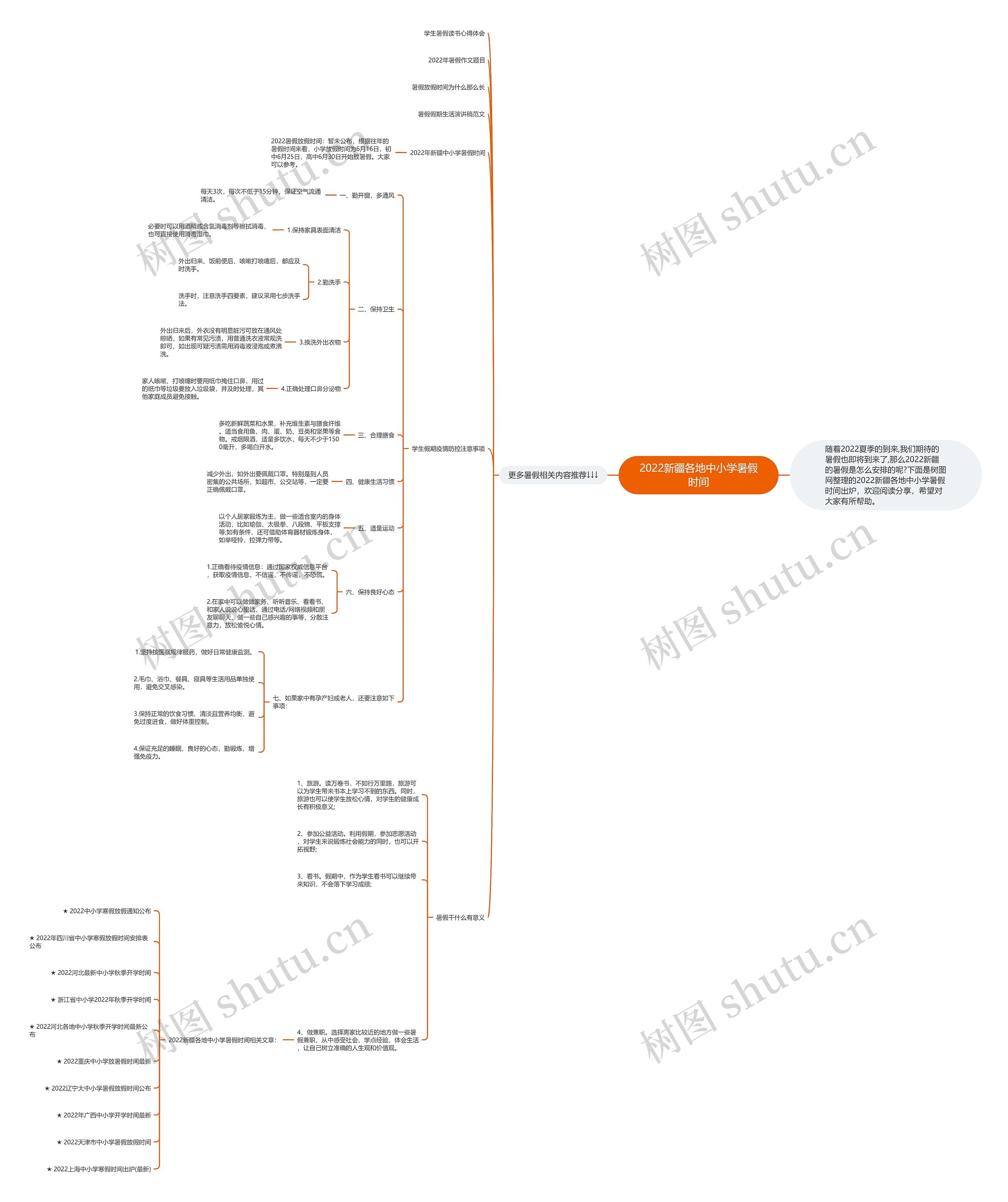 2022新疆各地中小学暑假时间思维导图