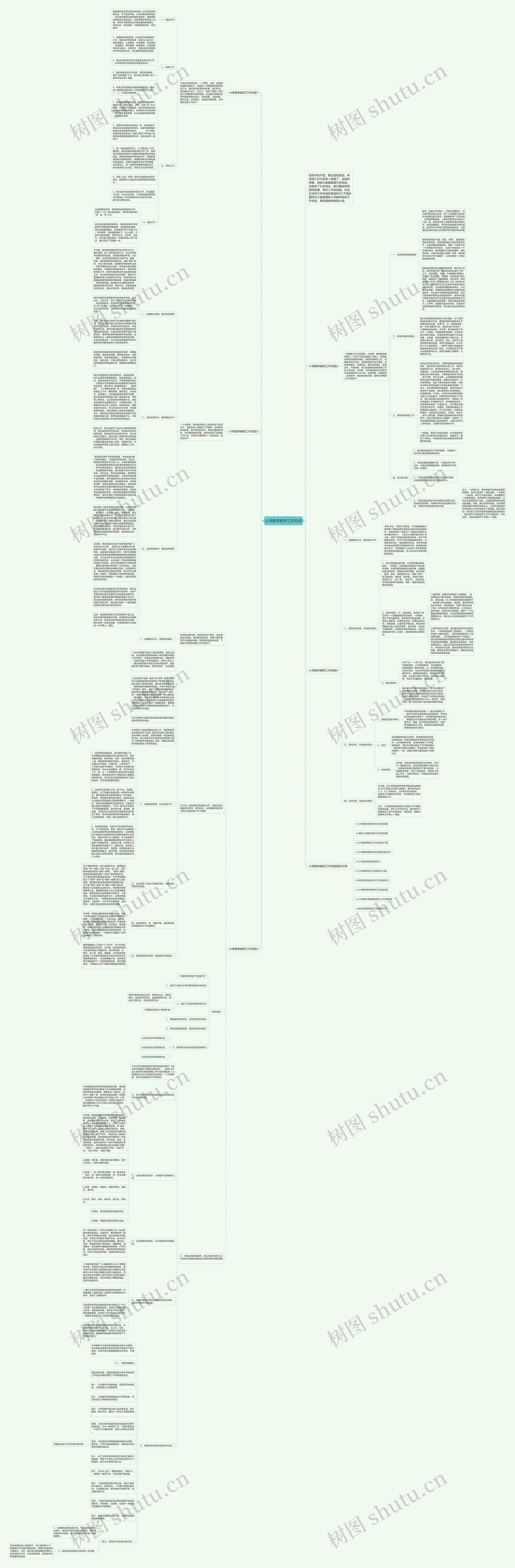 小学数学教研工作总结思维导图