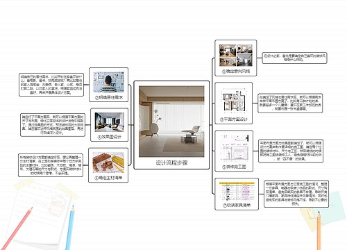设计流程步骤